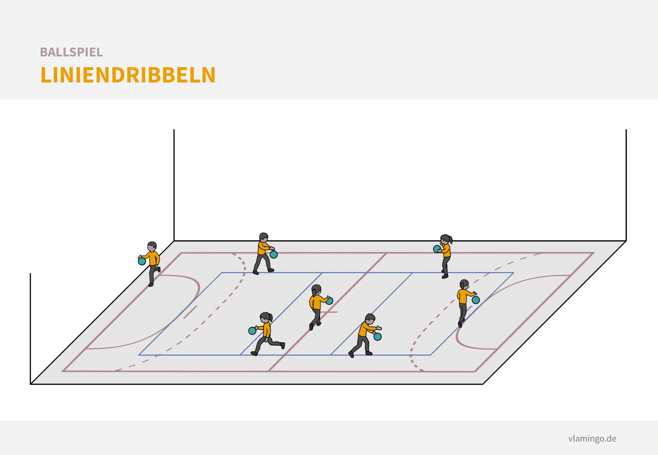 Basketball Aufwärmspiel: Liniendribbeln