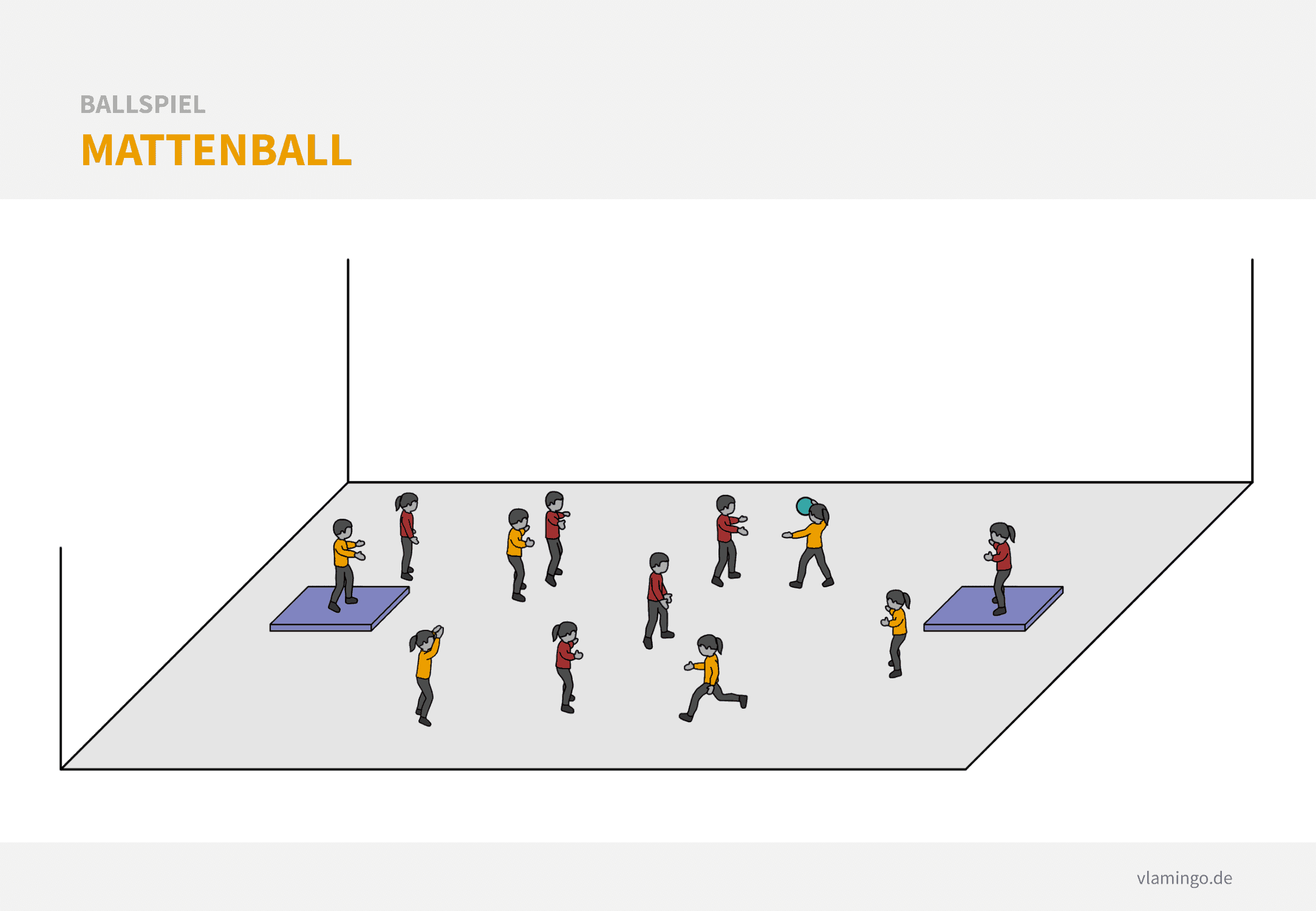 Ballspiel - Mattenball Basketball Aufwärmspiel: Mattenball