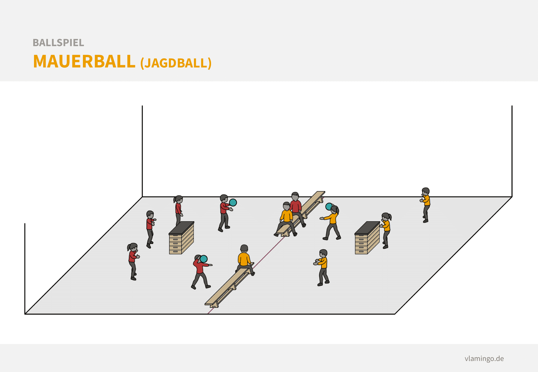 Ballspiel: Mauerball - Jagdball