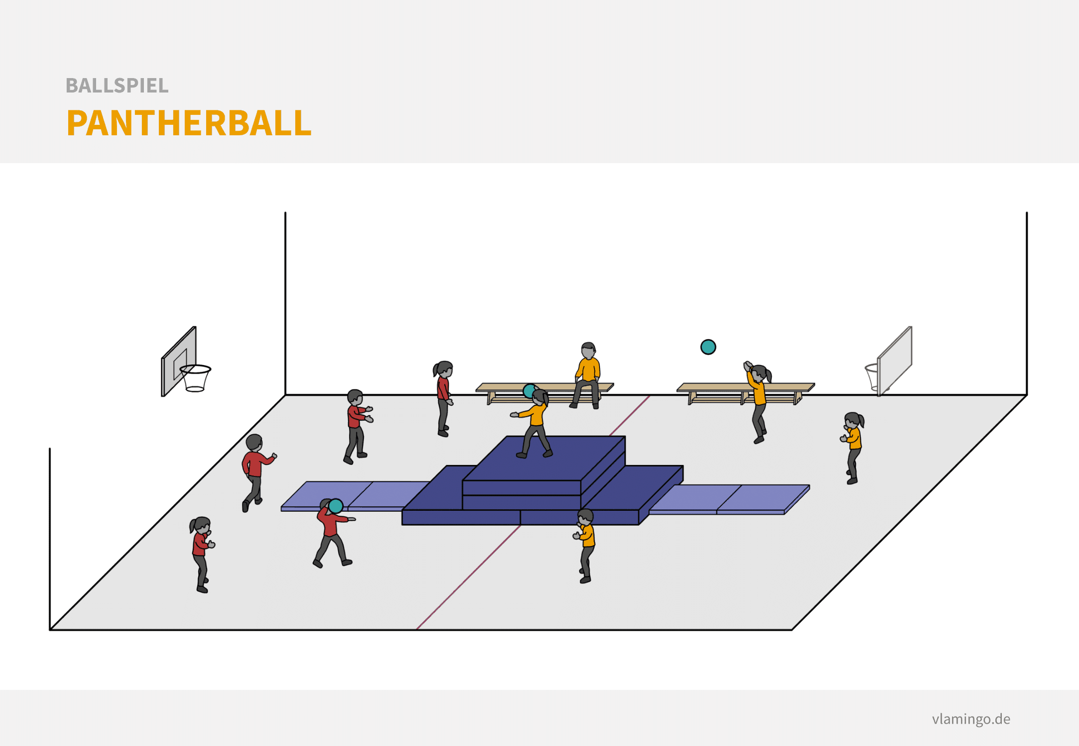 Ballspiel - Pantherball Ballspiel: Pantherball