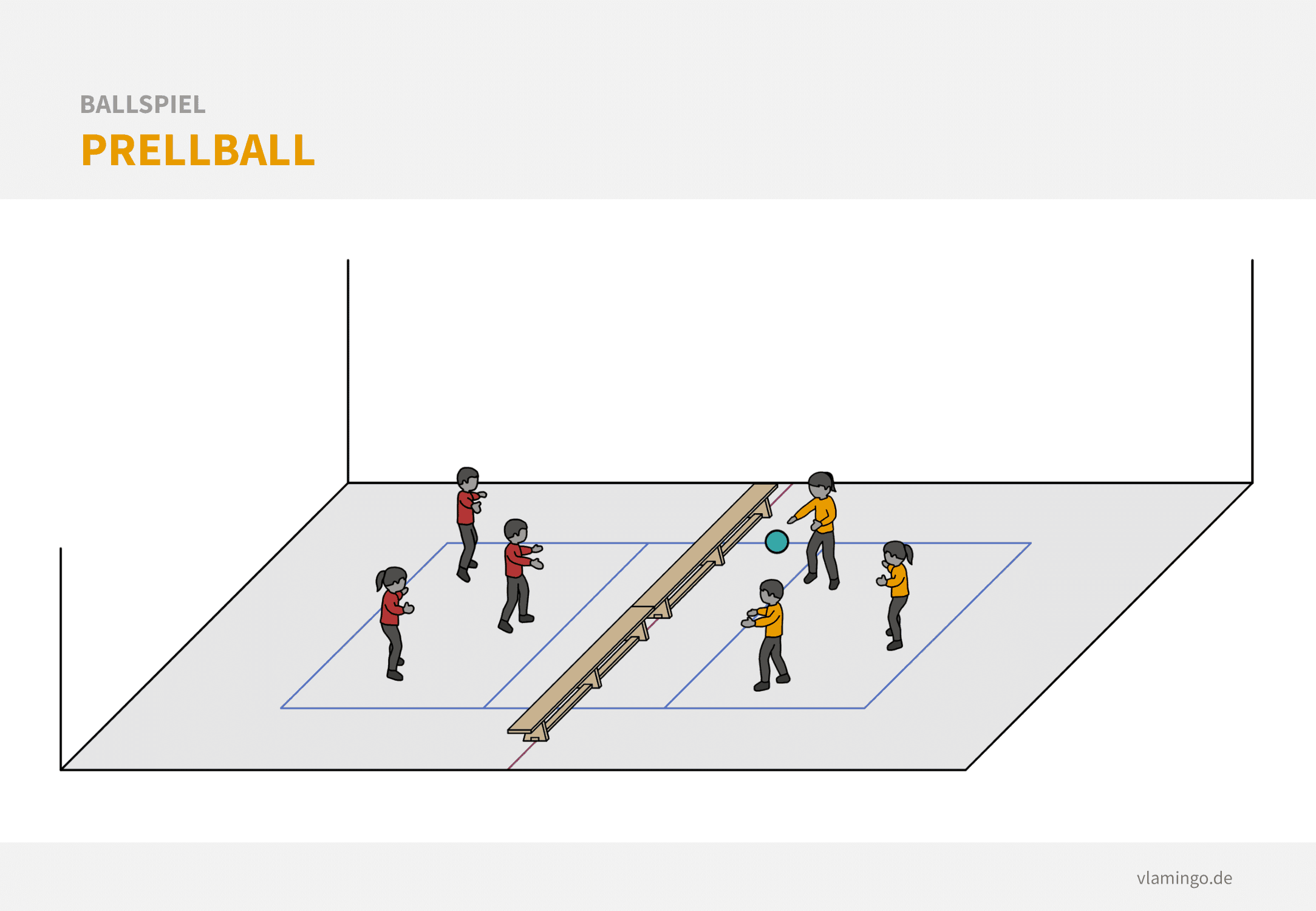 Ballspiel - Prellball Ballspiel: Prellball