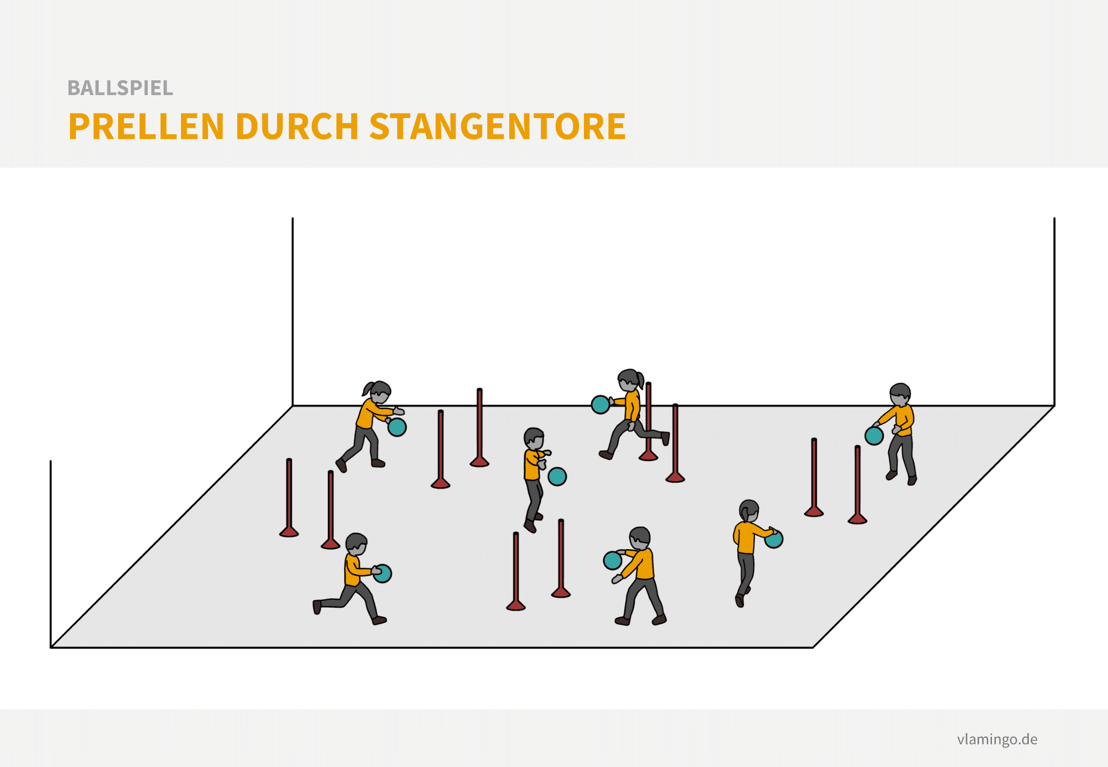 Kleines Aufwärmspiel: Prellen durch Stangentore