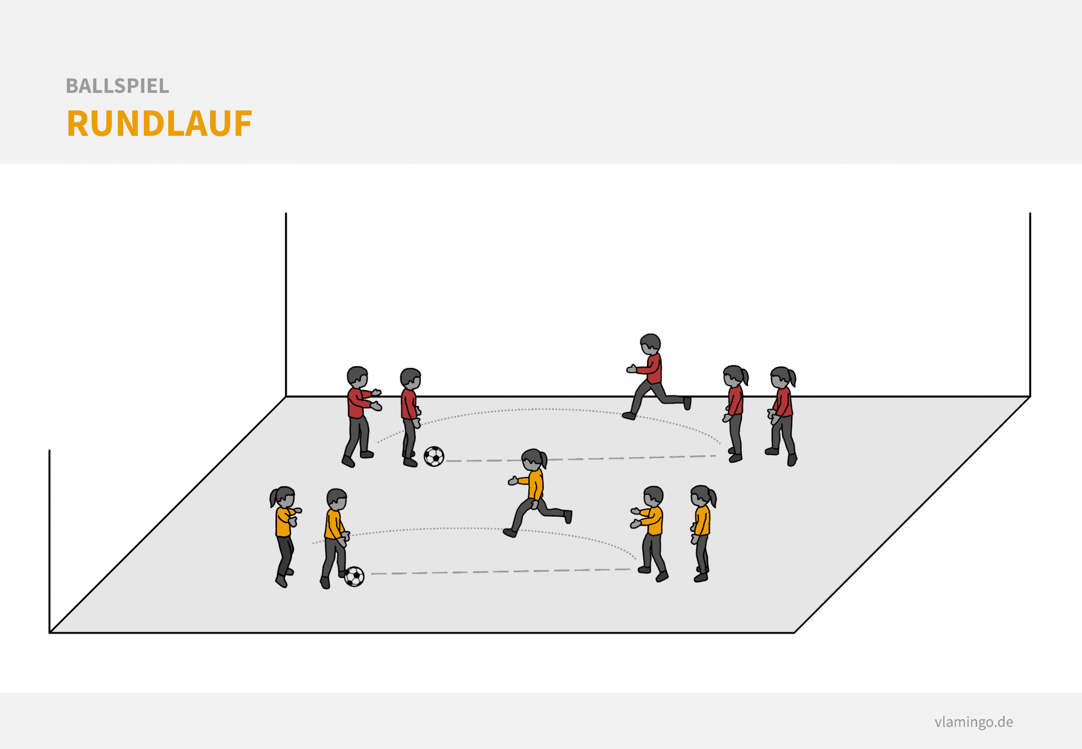 Ballspiel - Rundlauf Fußball Aufwärmen: Rundlauf