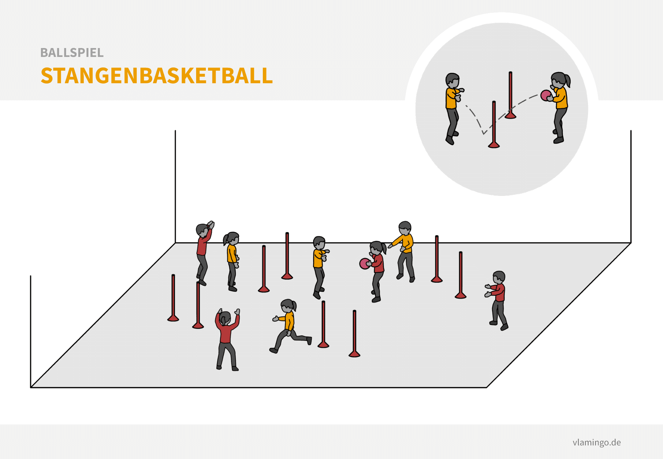 Ballspiel - Stangenbasketball Basketball Aufwärmspiel: Stangenbasketball