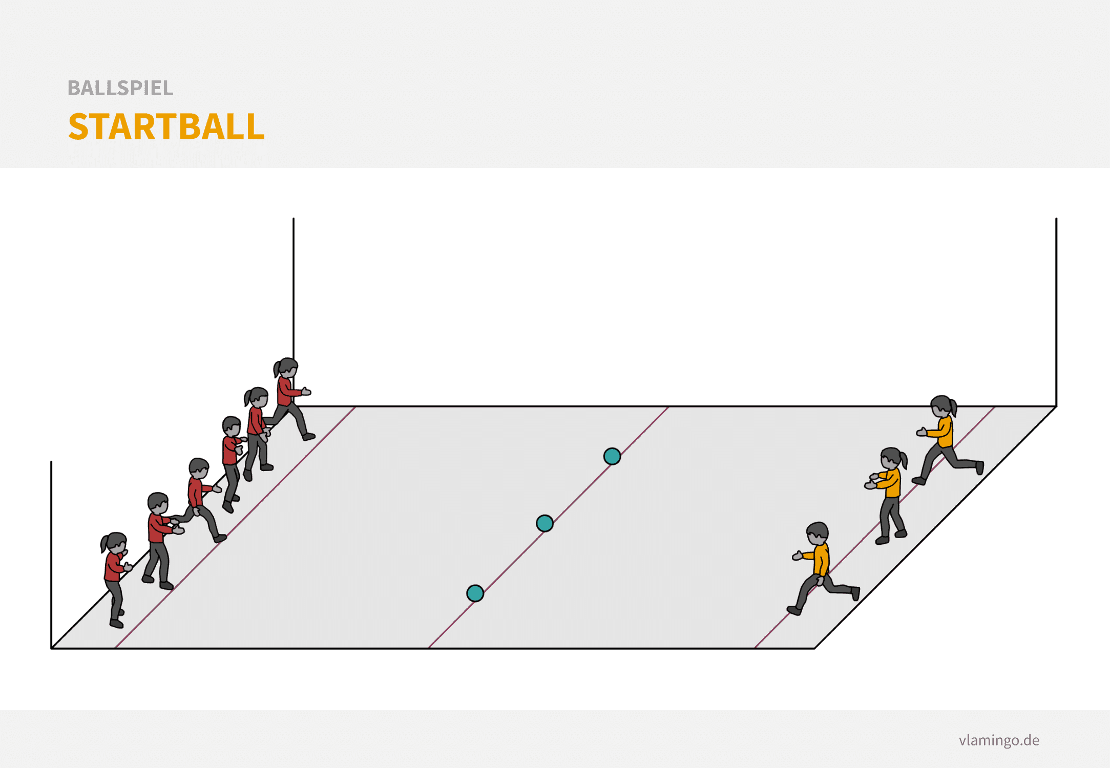 Ballspiel: Startball