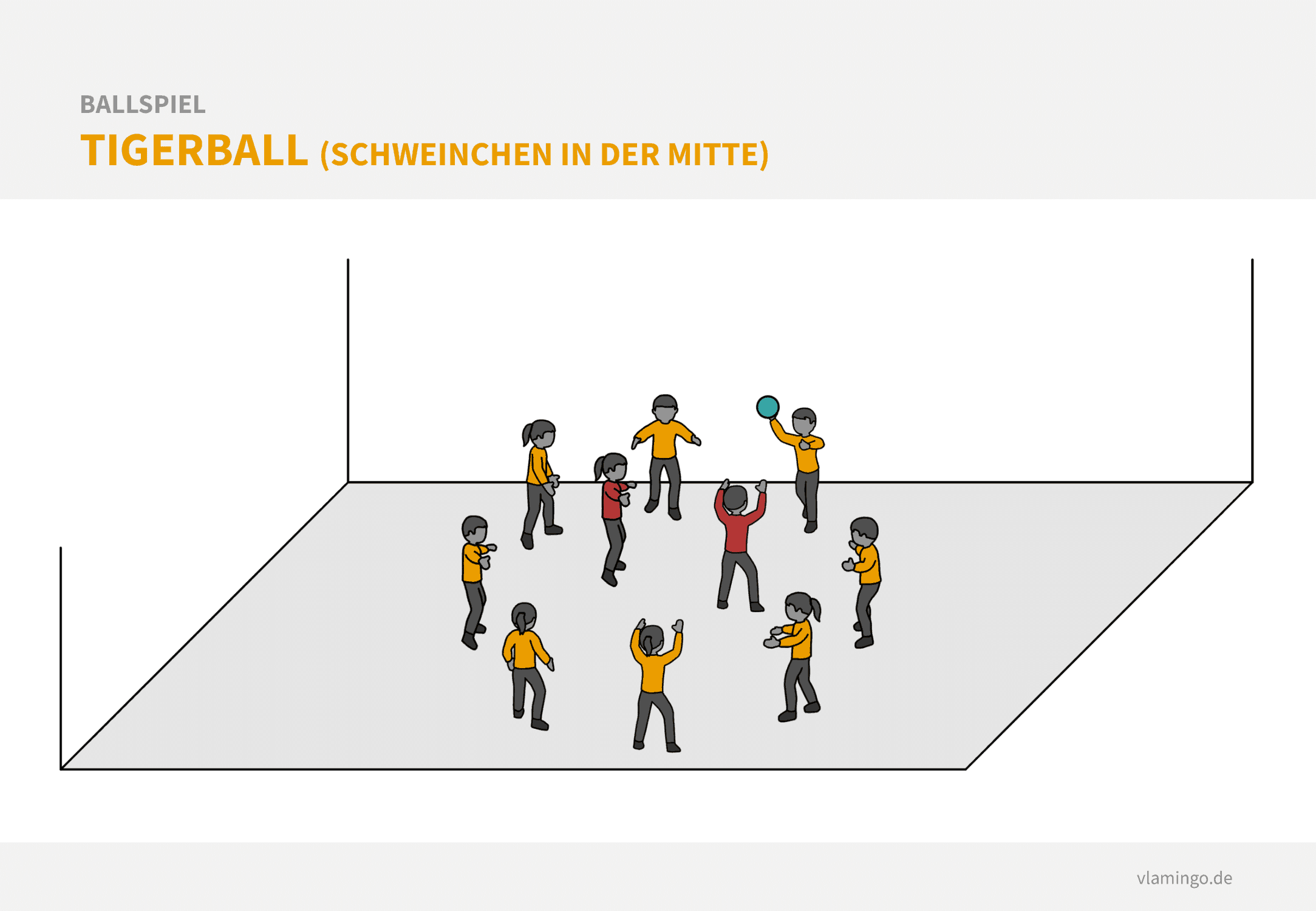 Ballspiel - Tigerball Kleines Aufwärmspiel: Schweinchen in der Mitte (Tigerball)