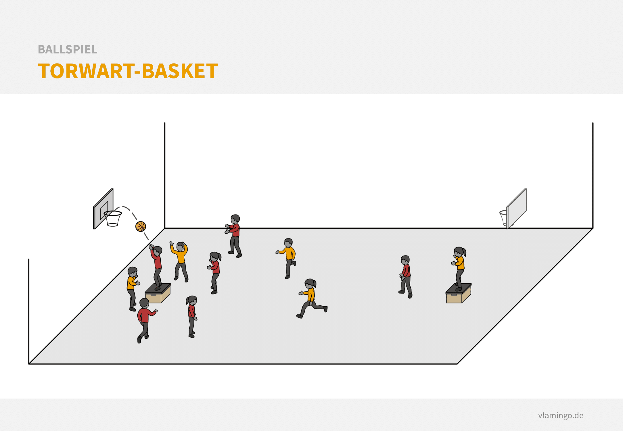 Ballspiel - Torwartbasket Basketball Aufwärmspiel: Torwart-Basket