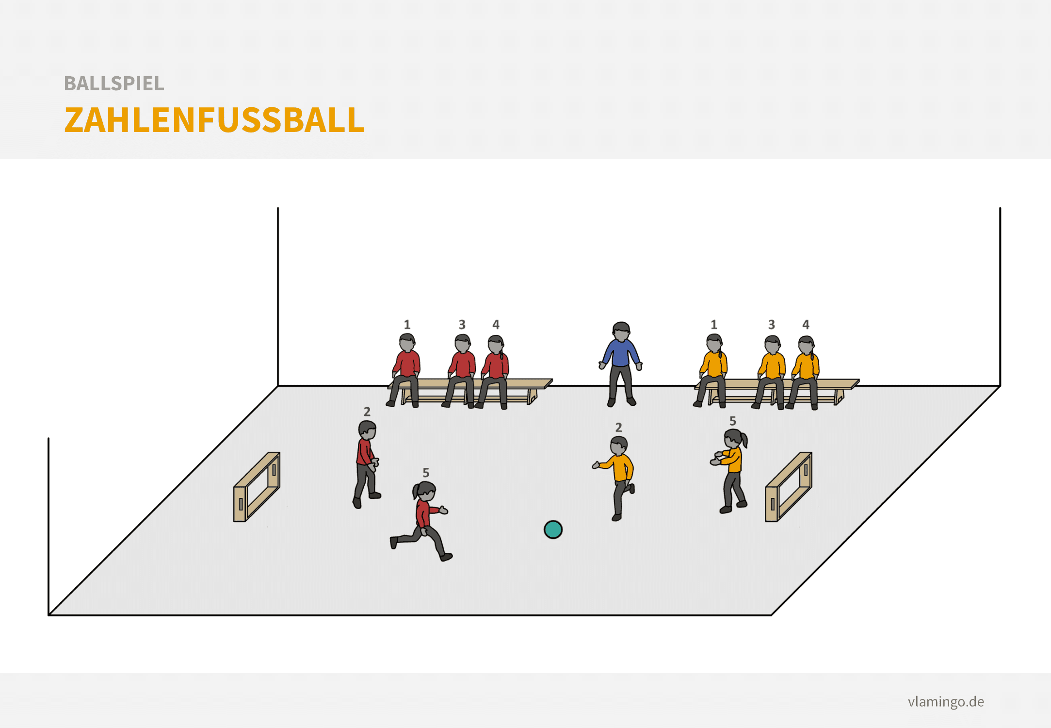 Ballspiel - Zahlenfußball Ballspiel: Zahlenfußball