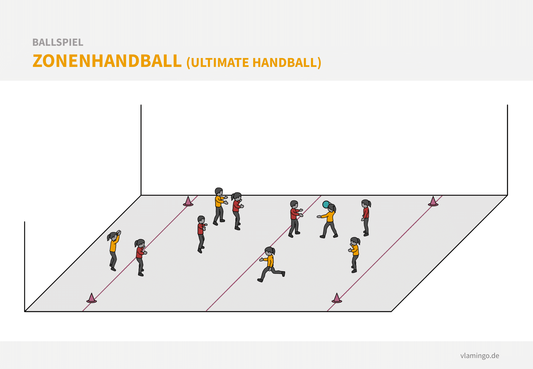 Ballspiel - Zonenhandball Ballspiel: Zonenhandball