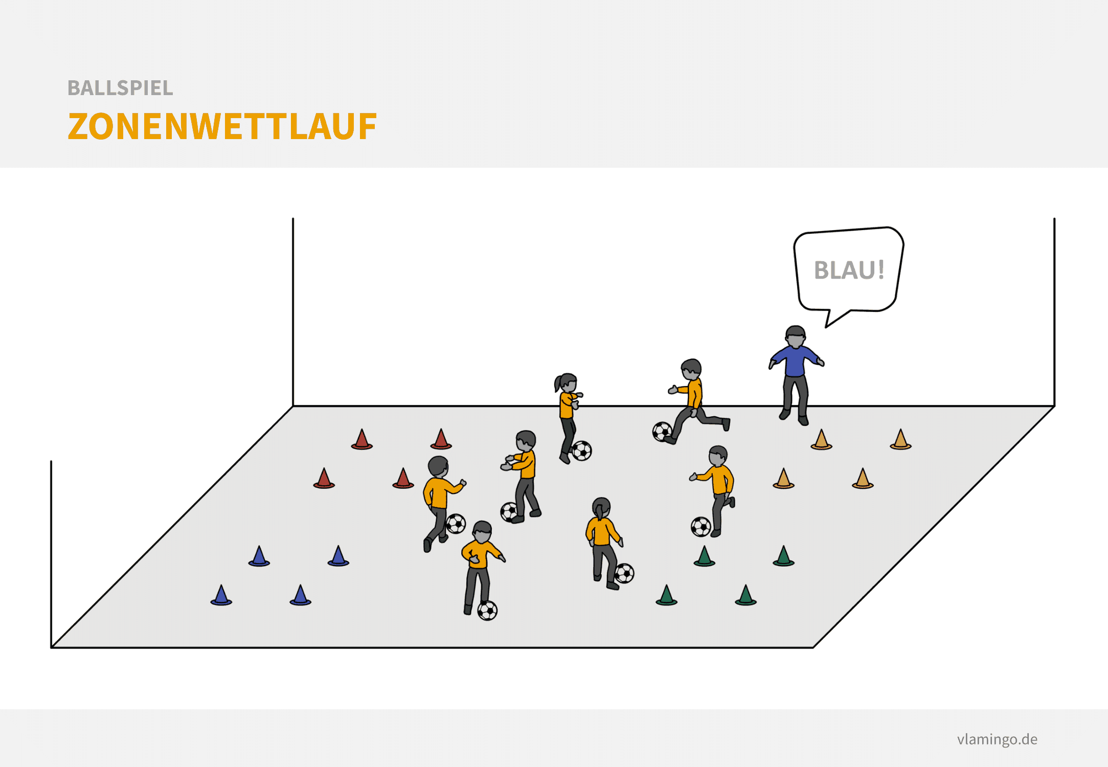 Ballspiel - Zonenwettlauf Fußball Aufwärmspiel: Zonenwettlauf