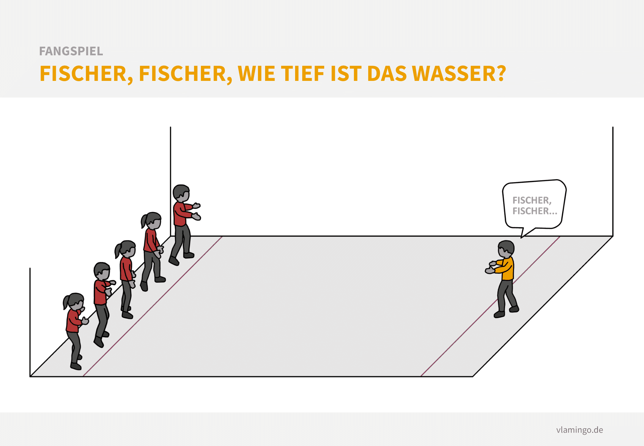 Fangspiel: Fischer, Fischer, wie tief ist das Wasser