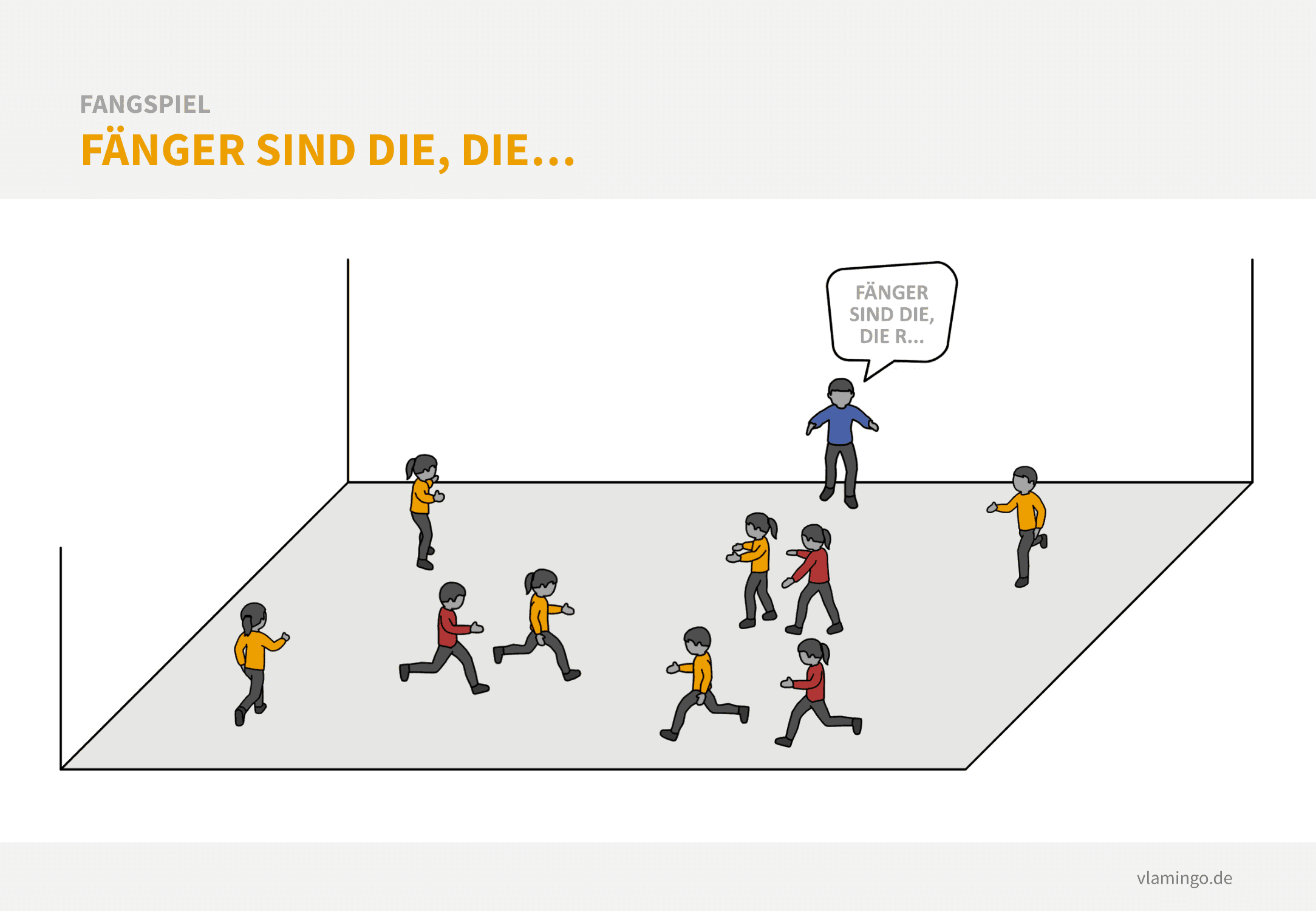 Fangspiel: Fänger sind die, die...