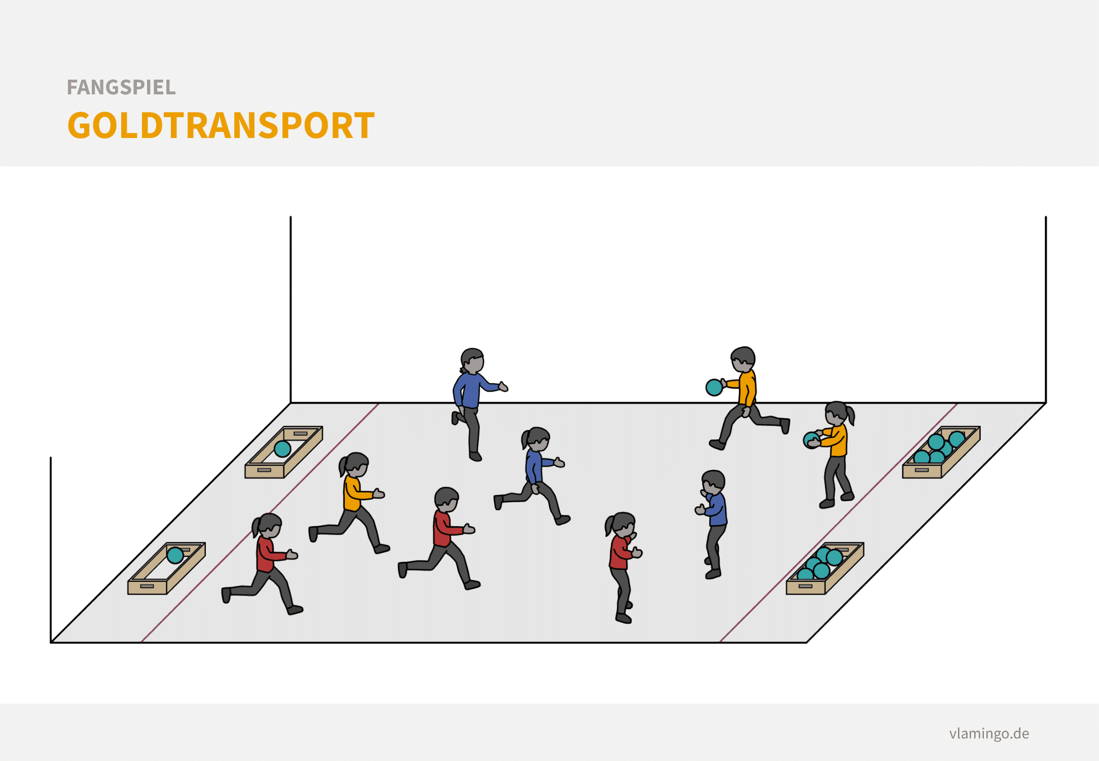 Fangspiel: Goldtransport