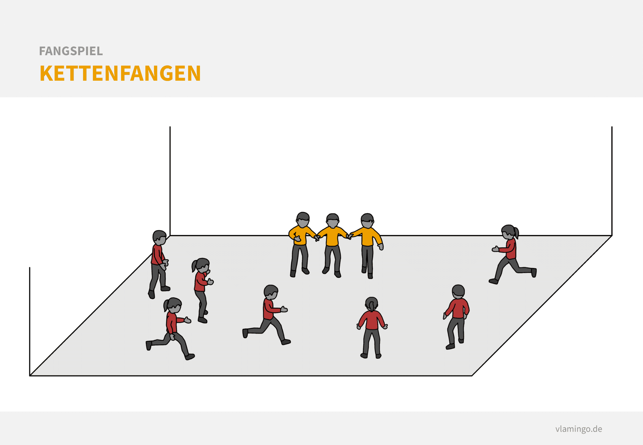 Fangspiel - Kettenfangen Fangspiel: Kettenfangen - kleines Spiel