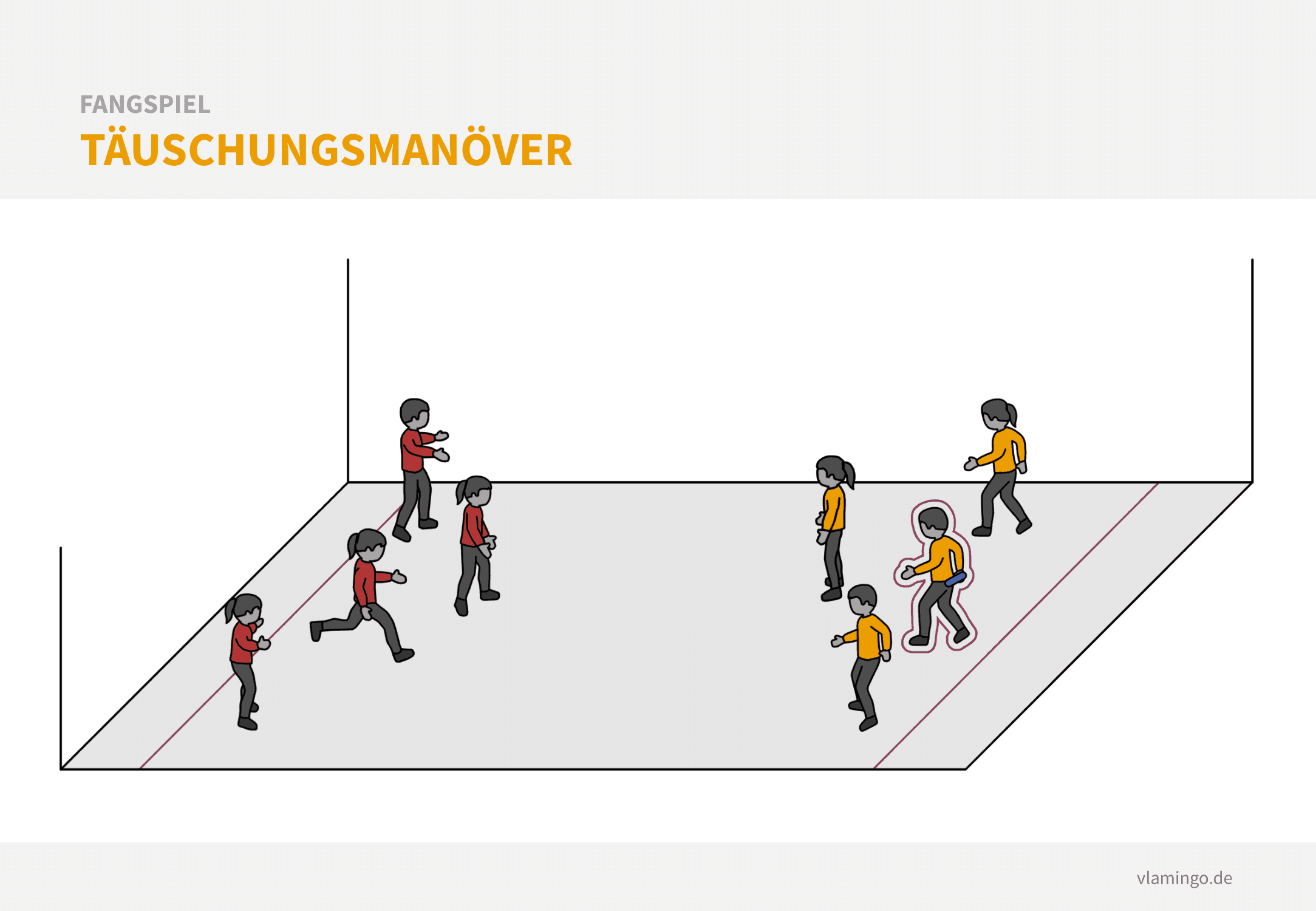 Fangspiel - Täuschungsmanöver Fangspiel: Täuschungsmanöver