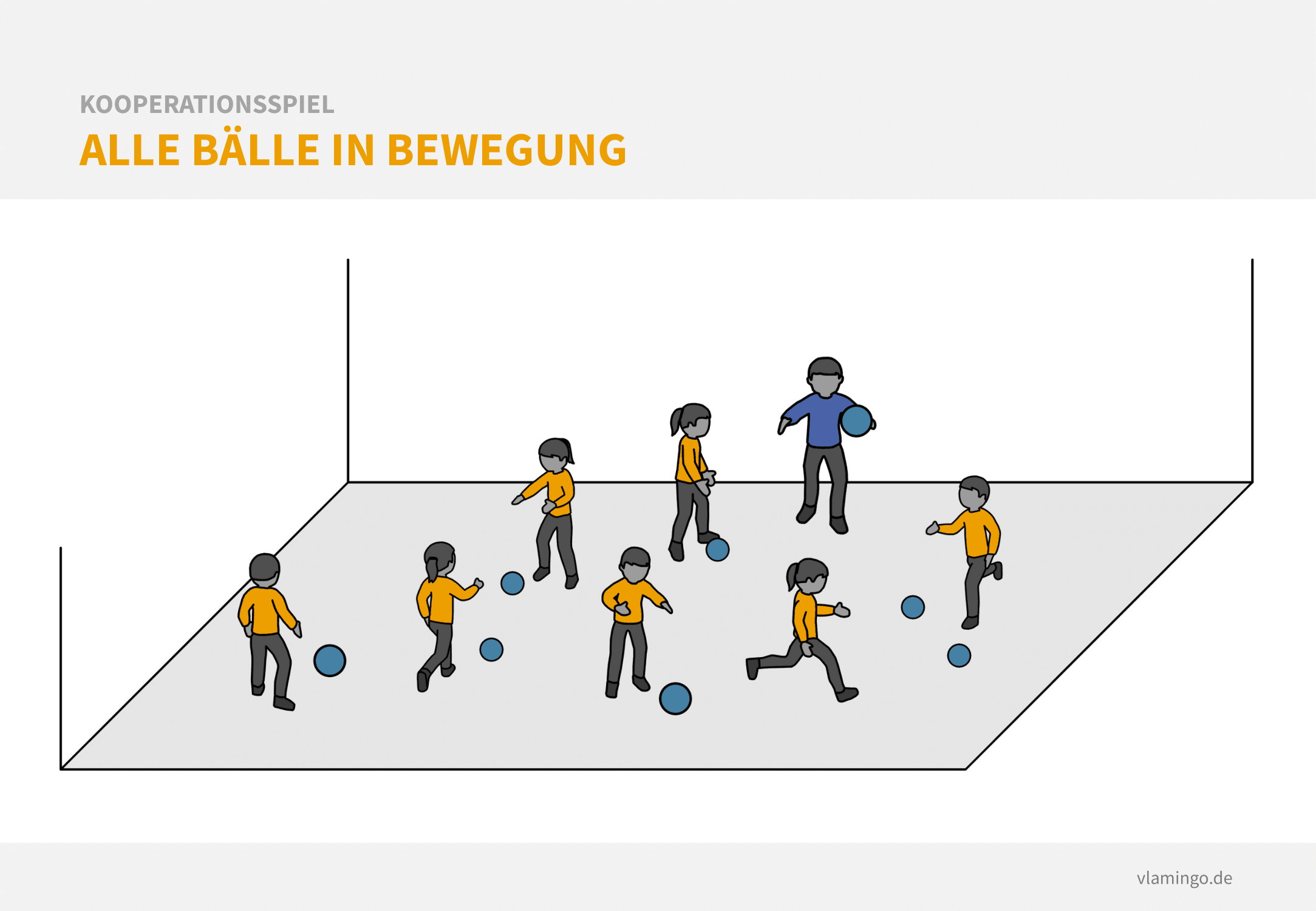 Gruppenspiel: Alle Bälle in Bewegung