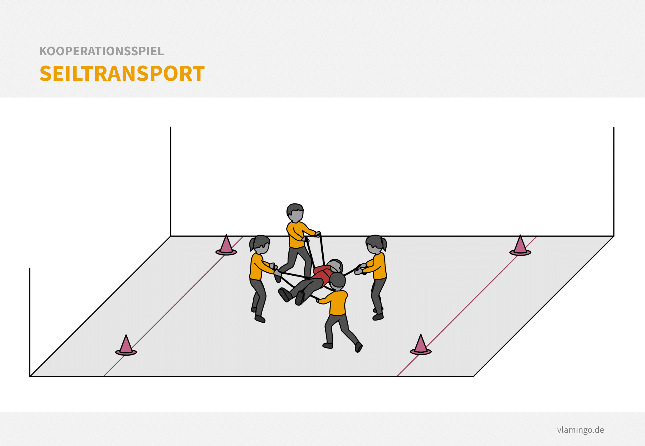 Gruppenspiel: Seiltransport