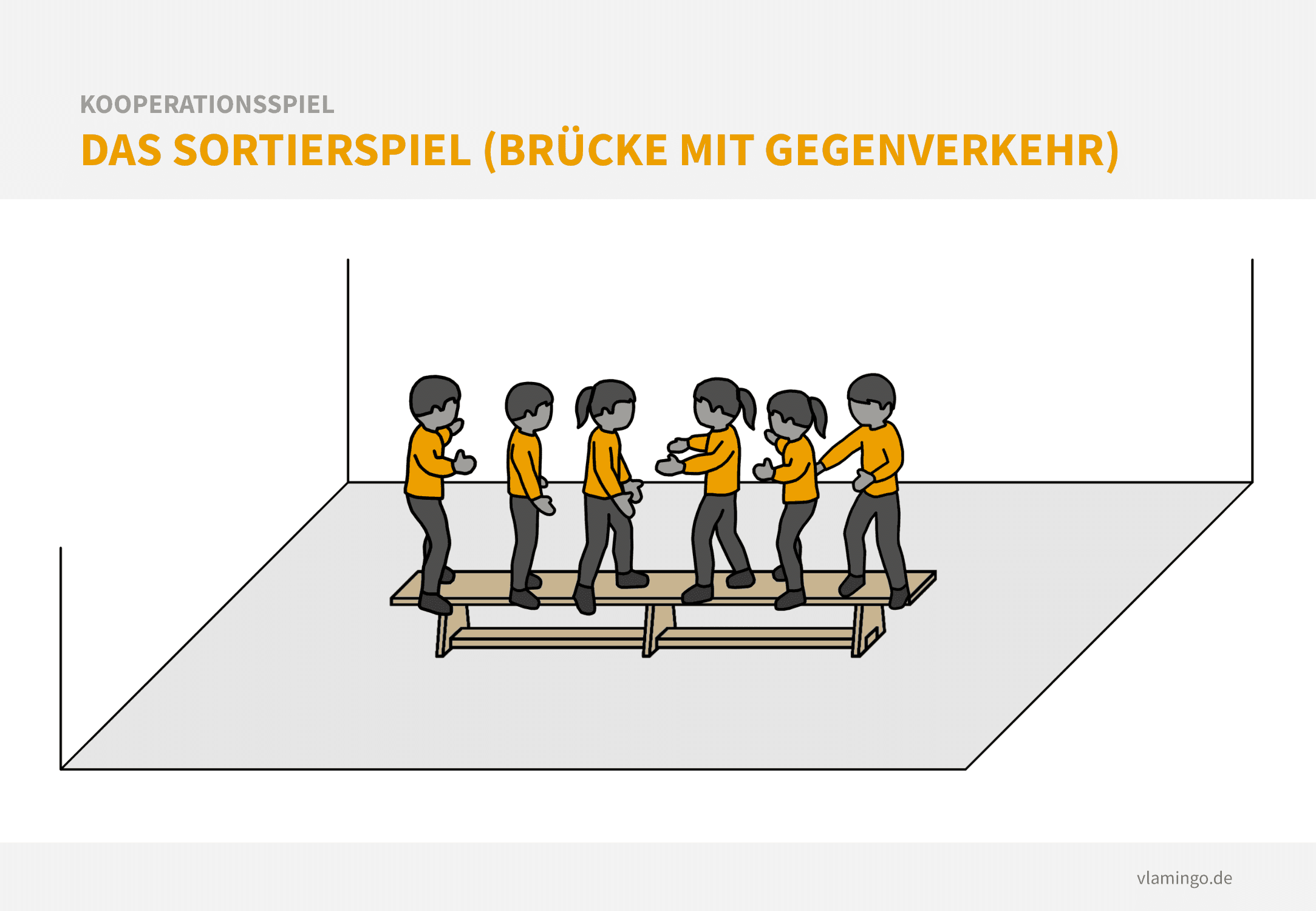 Kooperationsspiel: Das Sortierspiel - Brücke mit Gegenverkehr