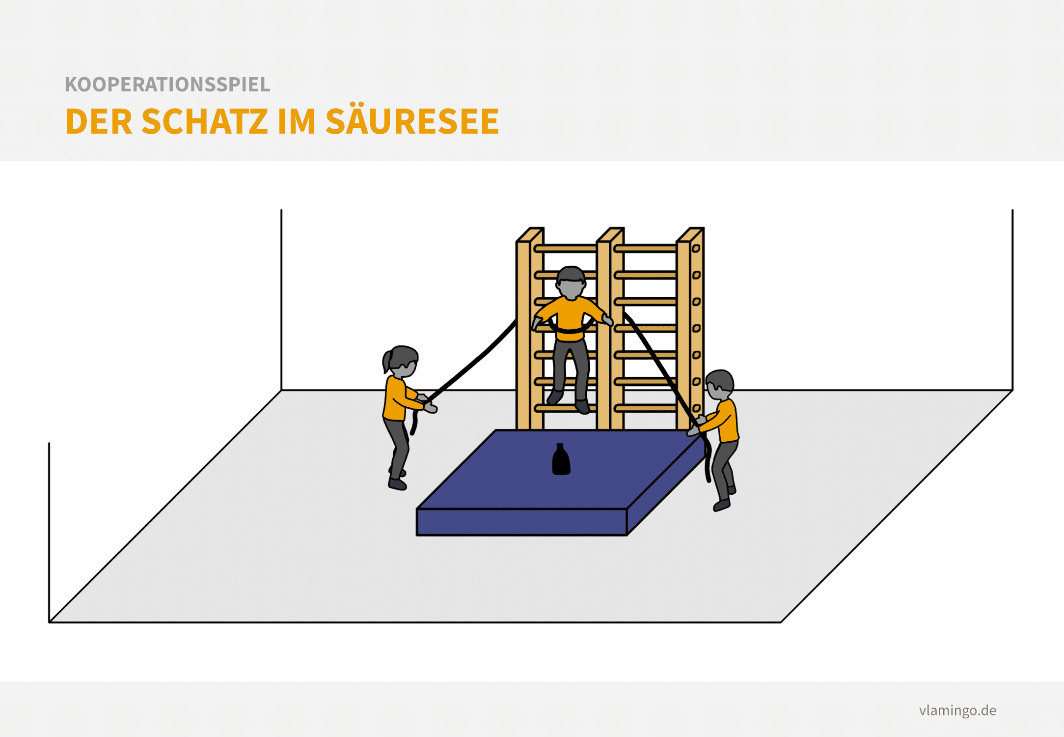 Kooperationsspiel - Der Schatz im Säuresee Kooperationsspiel: Der Schatz im Säuresee