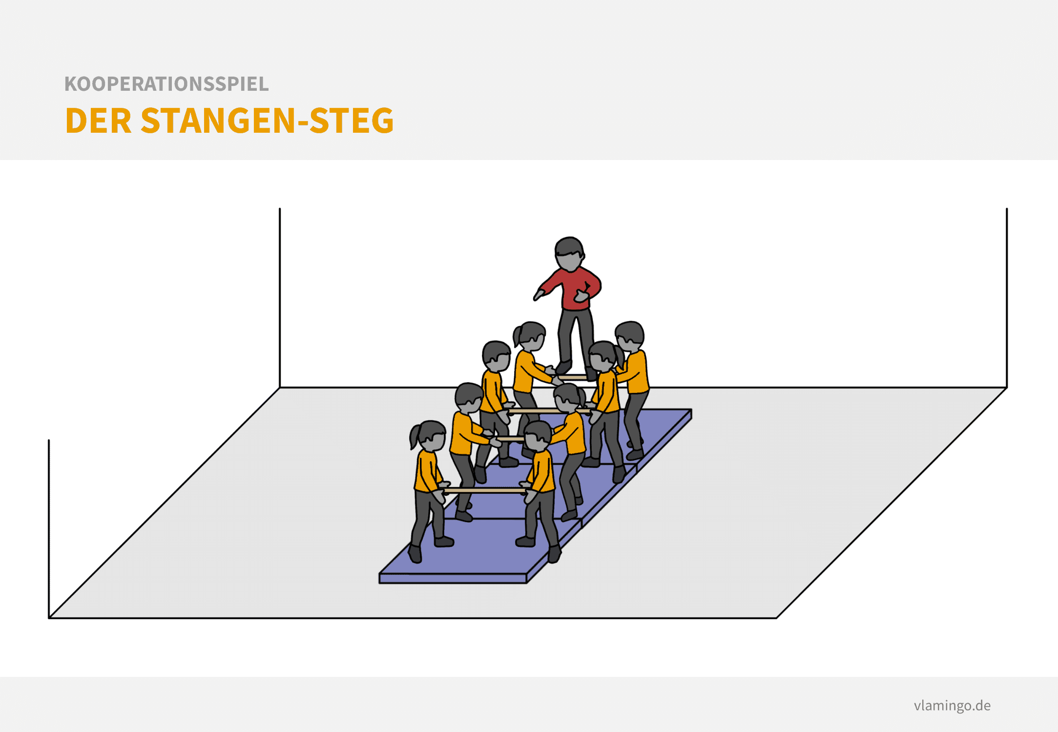 Kooperationsspiel - Der Stangen-Steg Kooperationsspiel: Der Stangen-Steg