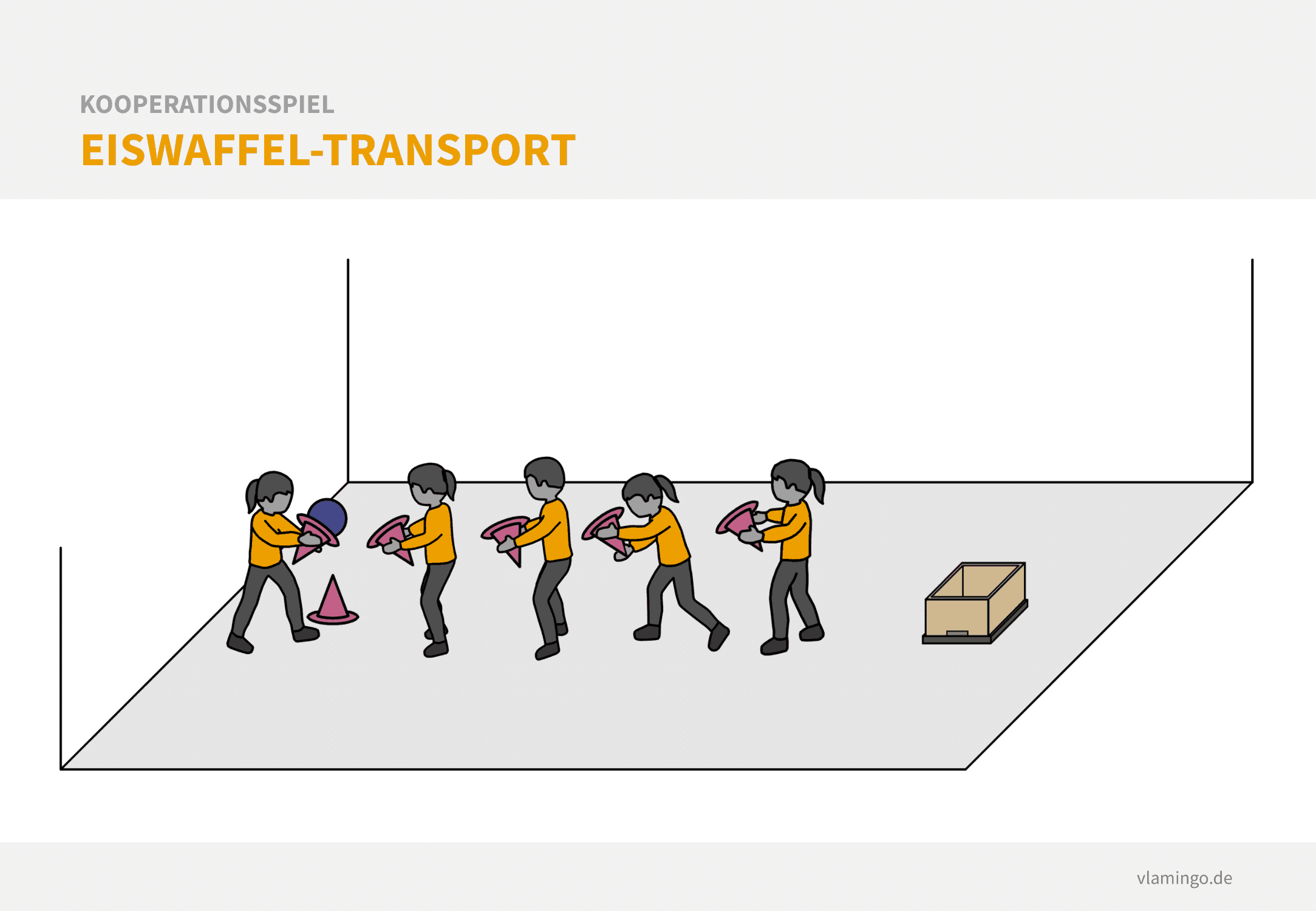 Kooperationsspiel - Eiswaffel-Transport Kooperationsspiel: Eiswaffel-Transport
