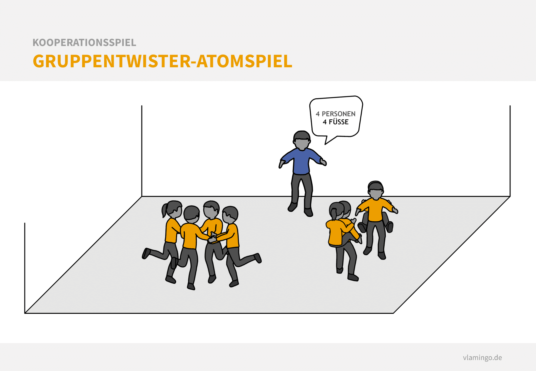 Kooperationsspiel: Gruppentwister - Atomspiel