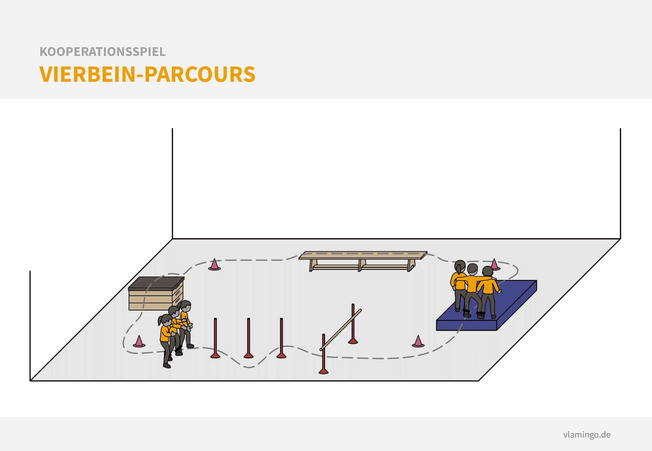 Kooperationsspiel: Vierbein-Parcours