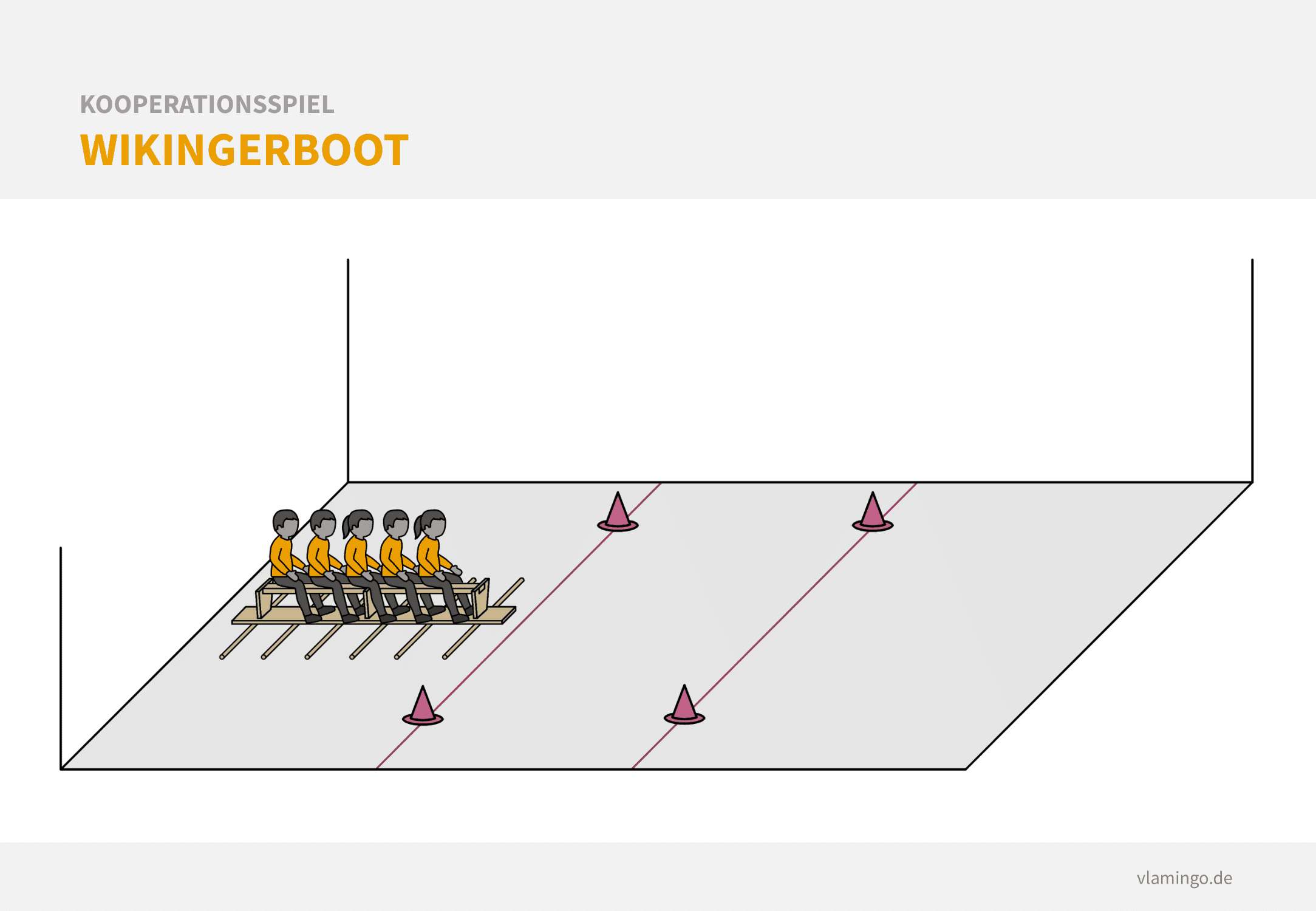 Kooperationsspiel - Wikingerboot Kooperationsspiel: Wikingerboot