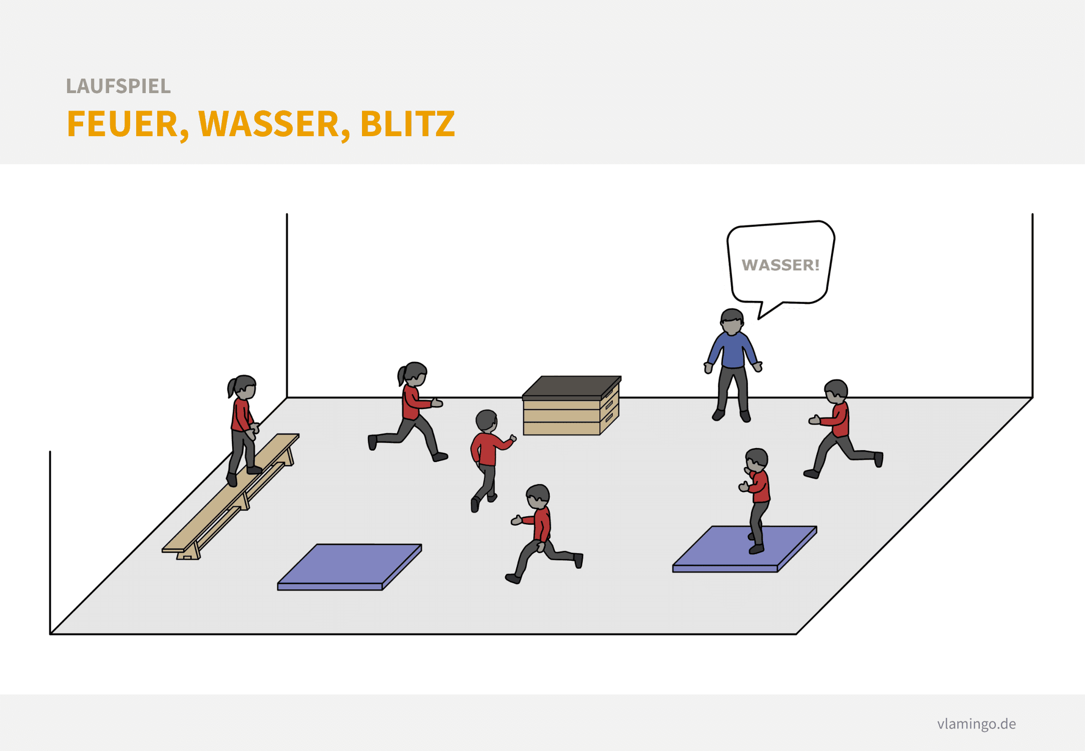 Laufspiel - Feuer, Wasser, Blitz