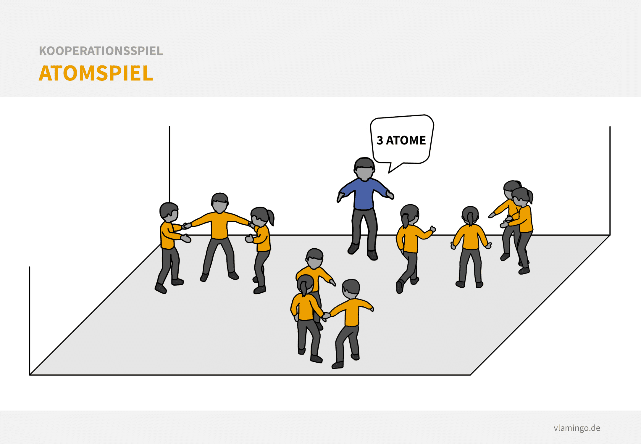 Aufbauplan - Atomspiel Atomspiel: Aufbauplan