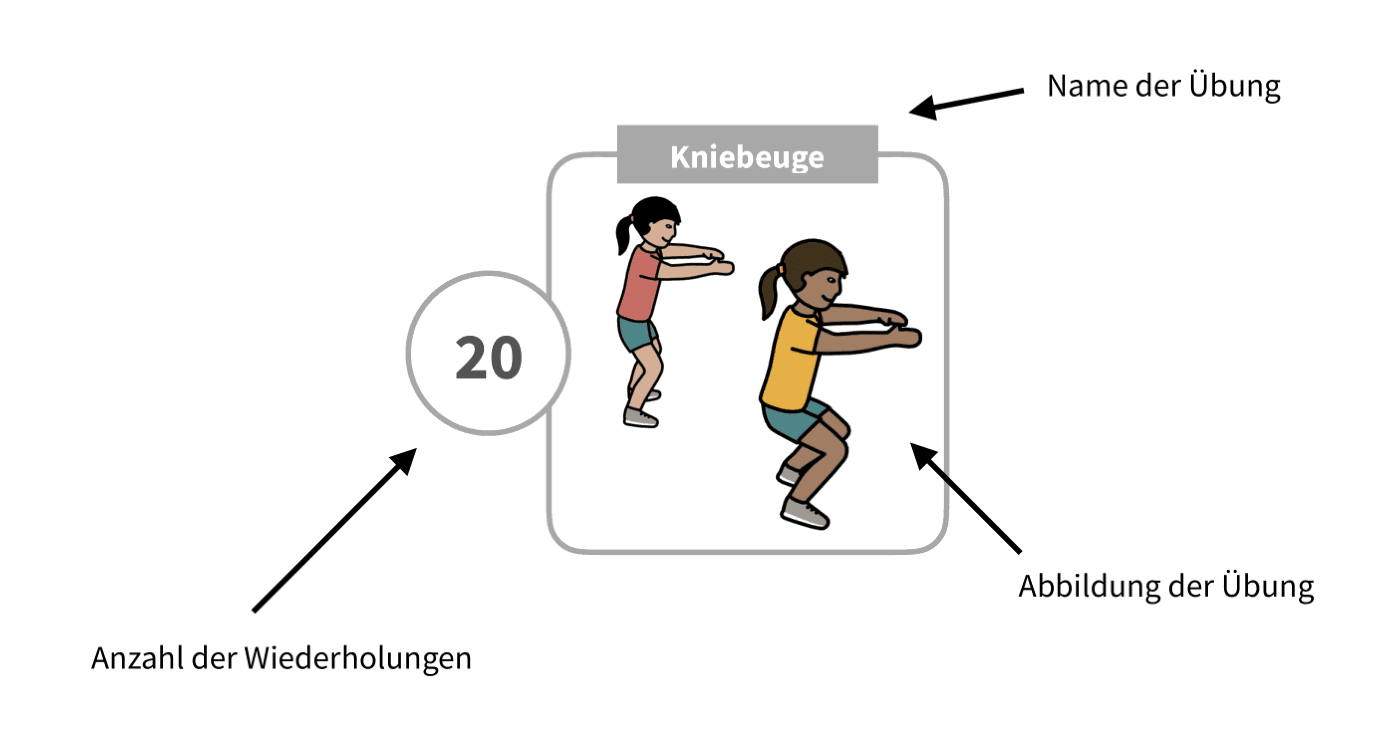 Anleitung - Workout Anleitung - Workout