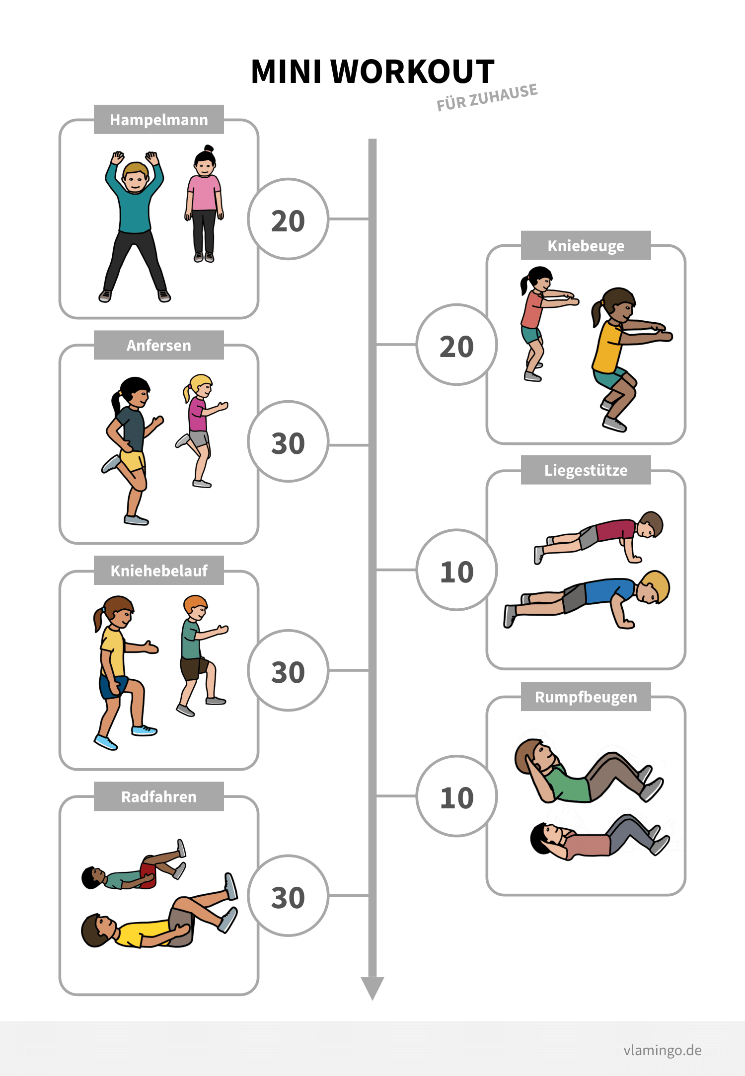 Mini-Workout für Zuhause - Ablauf mit Wiederholungen