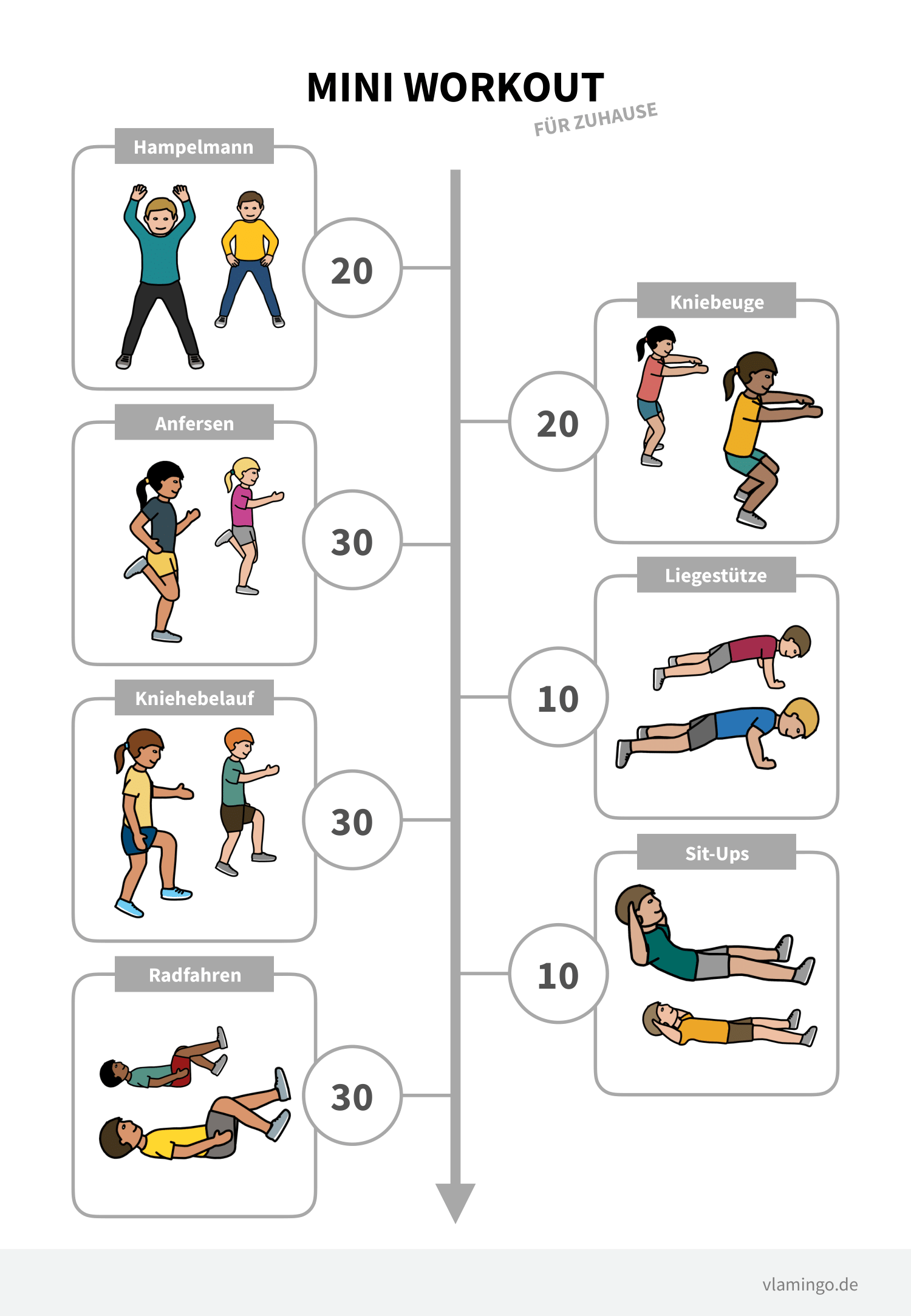 MiniWorkout (für Zuhause, zwischendurch und für Lernpausen)