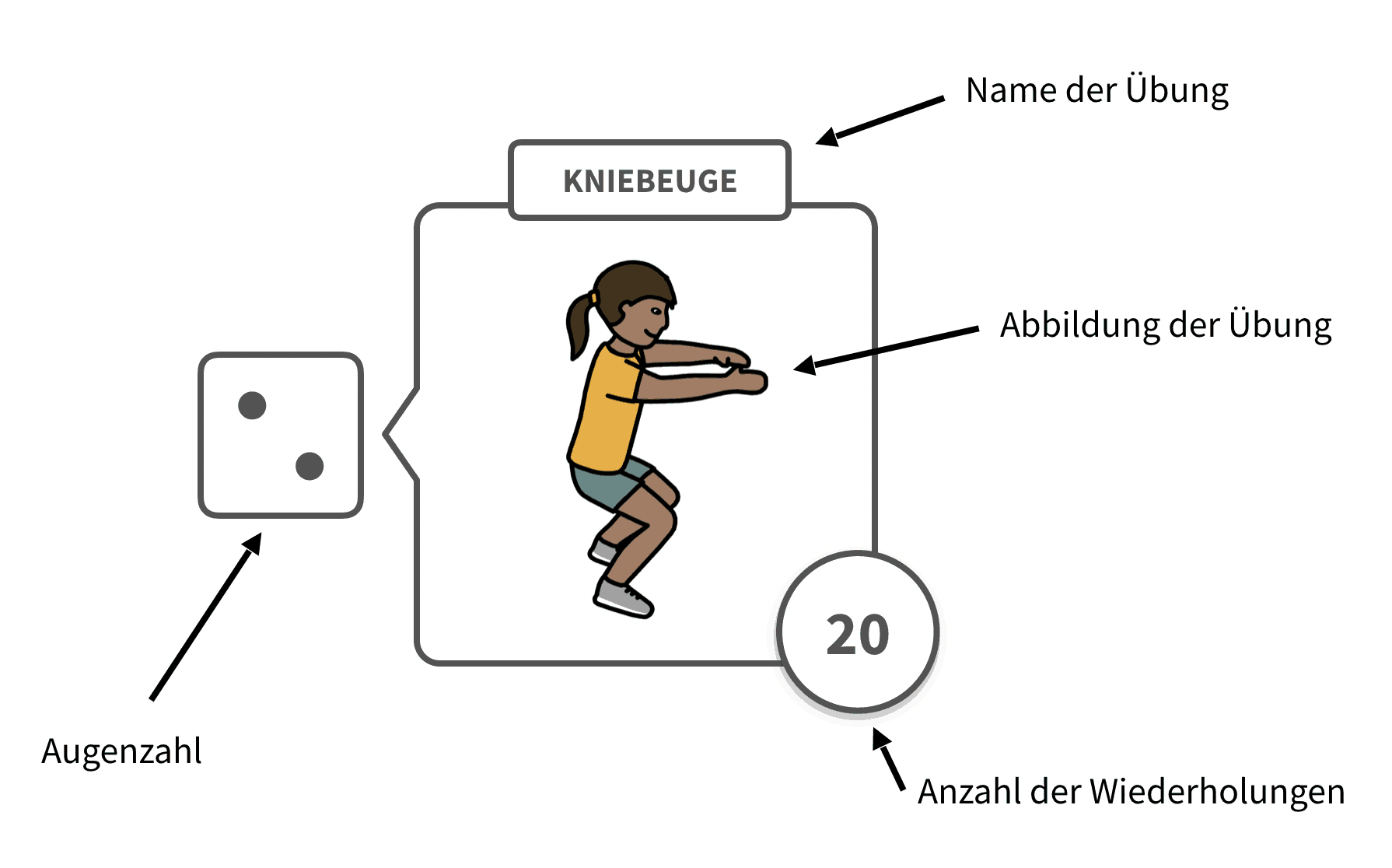 Würfel-Workout-Anleitung Anleitung - Workout