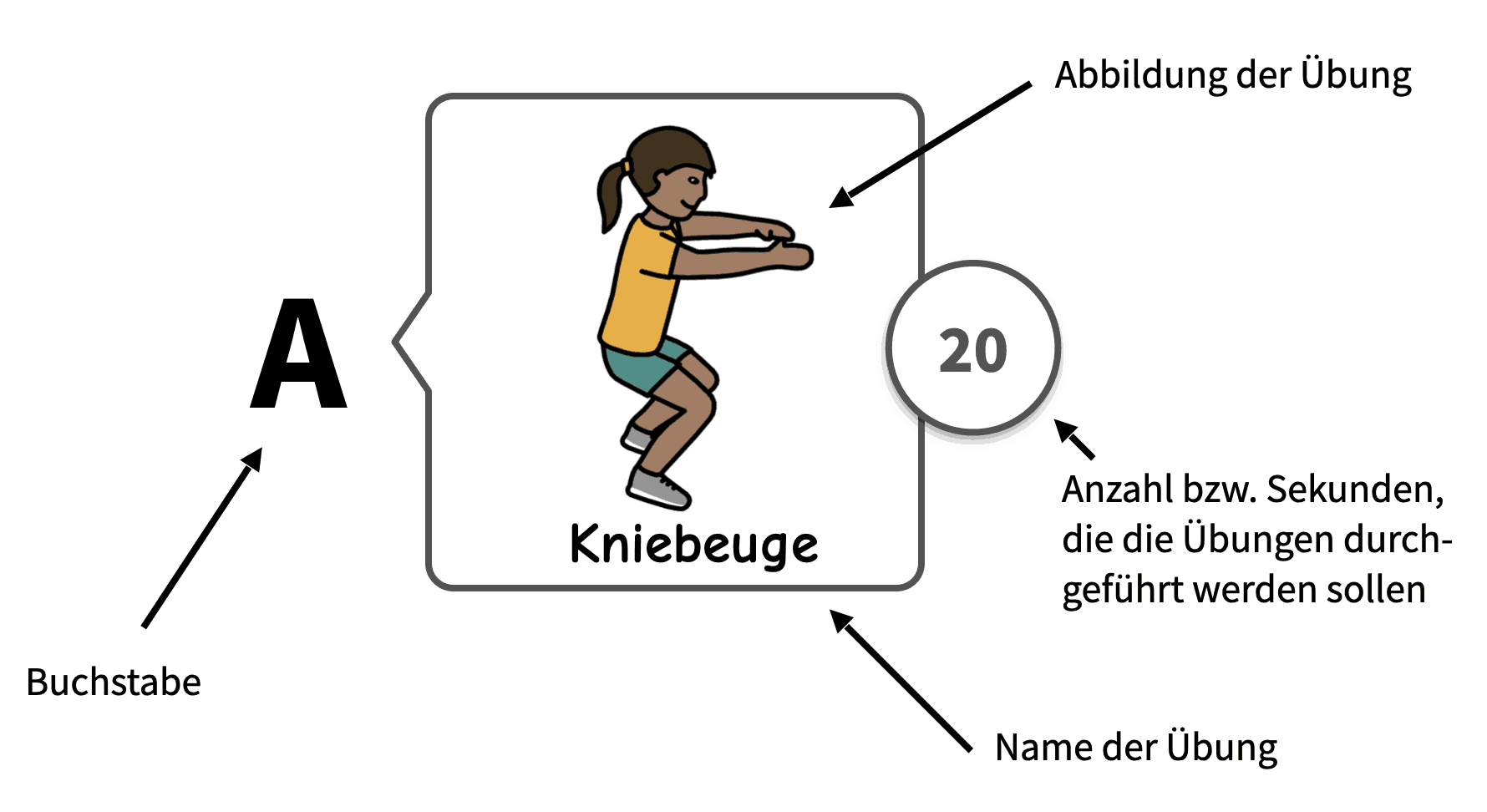 Buchstaben-Workout - Anleitung Anleitung - Buchstaben-Workout