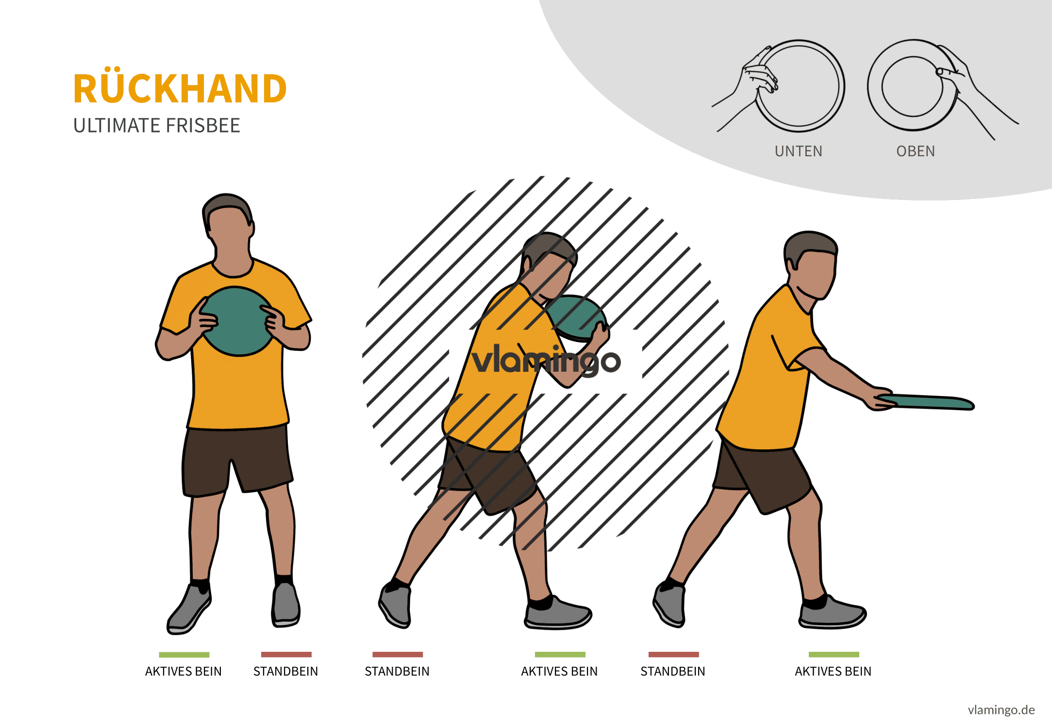 Frisbee - Technikkarte - Rückhand-Wurf Frisbee - Wurftechnik - Rückhand