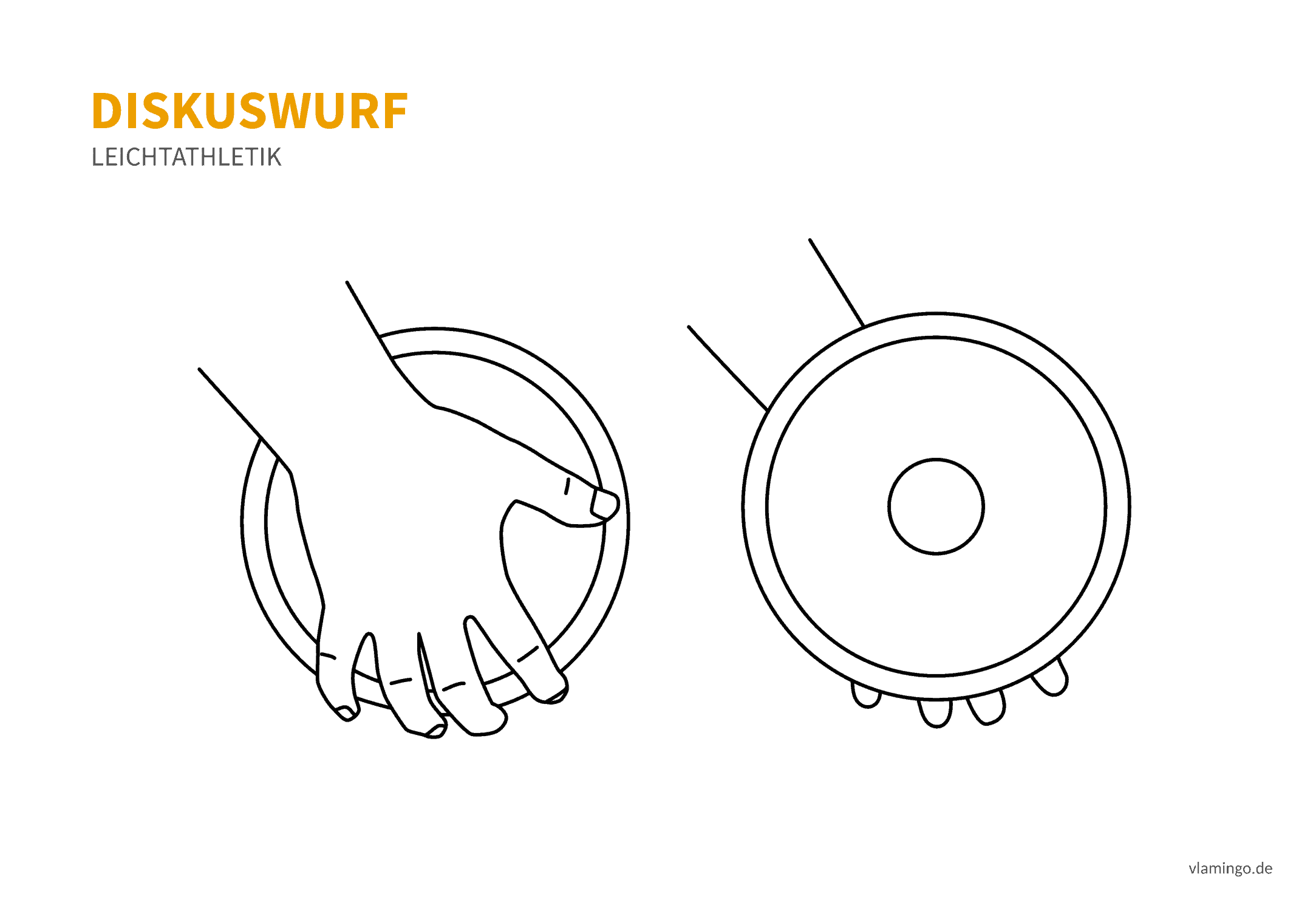 Diskuswurf Griff (Bewegungsanalyse) - Leichtathletik Diskuswurf Griff (Bewegungsanalyse) - Leichtathletik