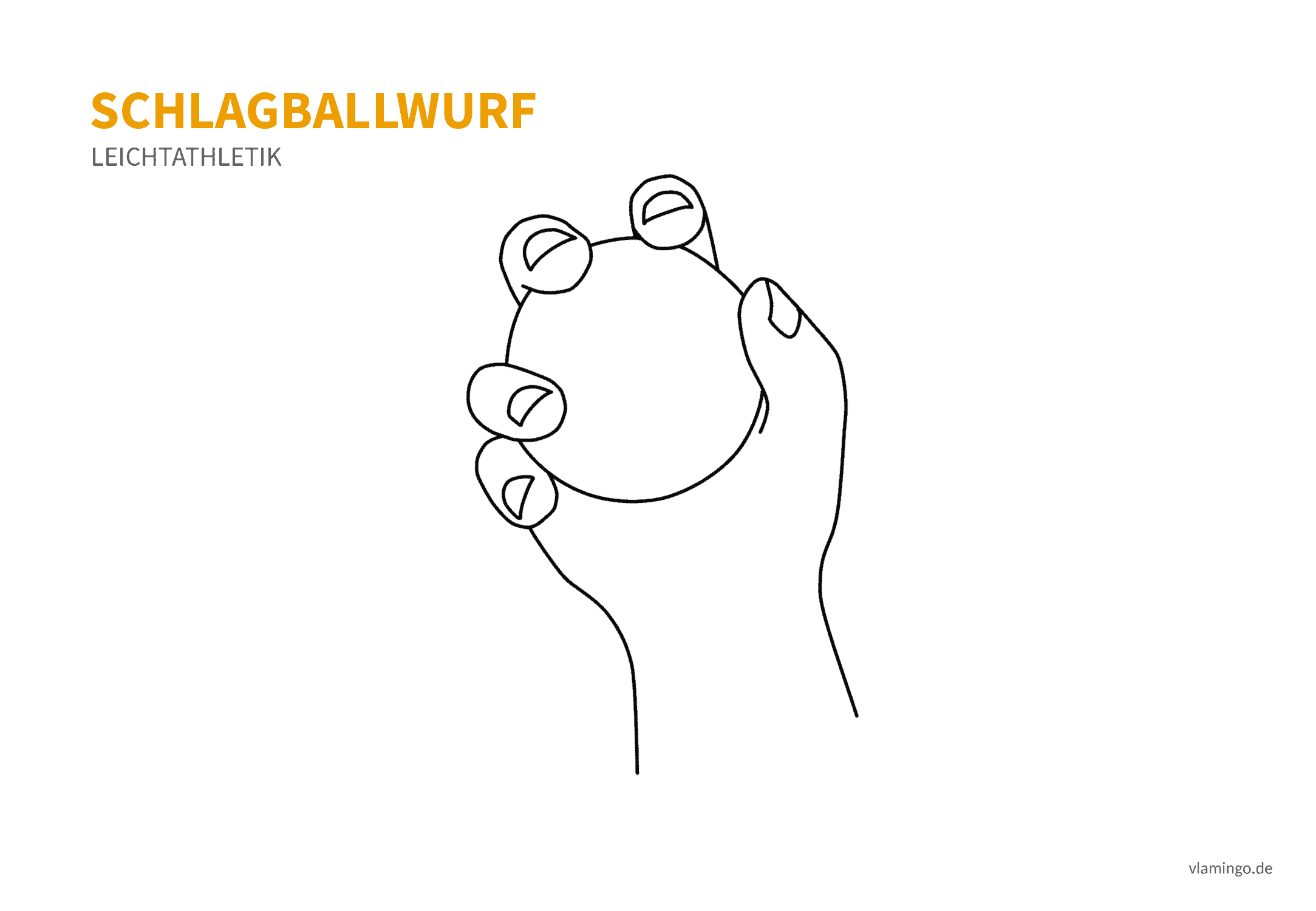 Schlagballwurf Griff (Bewegungsanalyse) - Leichtathletik Schlagballwurf Griff (Bewegungsanalyse) - Leichtathletik