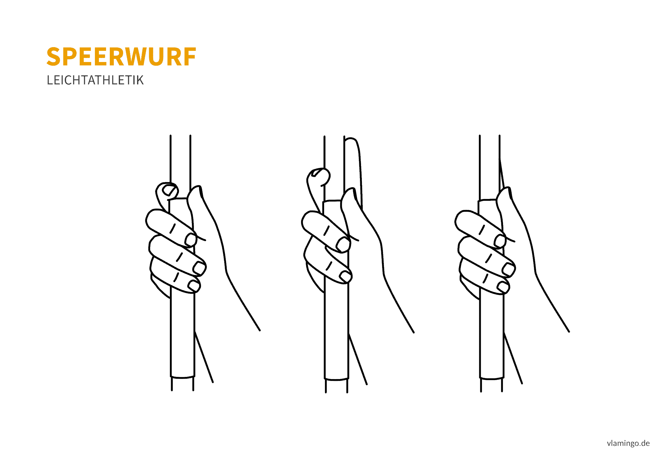 Speerwurf Griffe (Bewegungsanalyse) - Leichtathletik Speerwurf Griffe (Bewegungsanalyse) - Leichtathletik