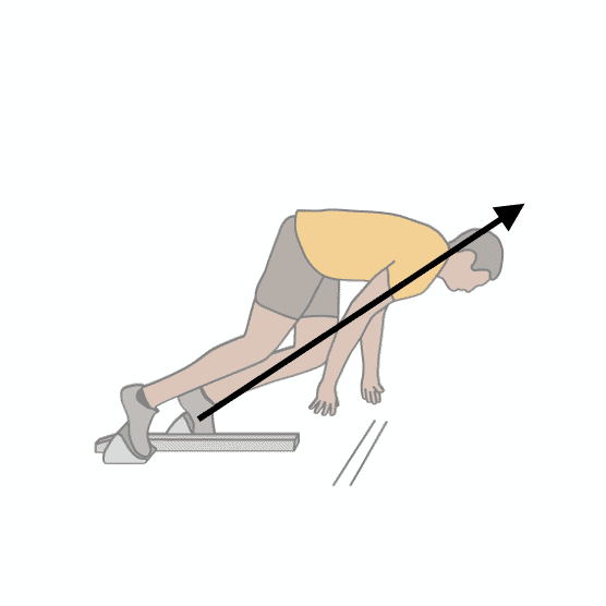 Sprintstart - Bewegungsablauf-3 Tiefstart (Bewegungsanalyse) - Leichtathletik