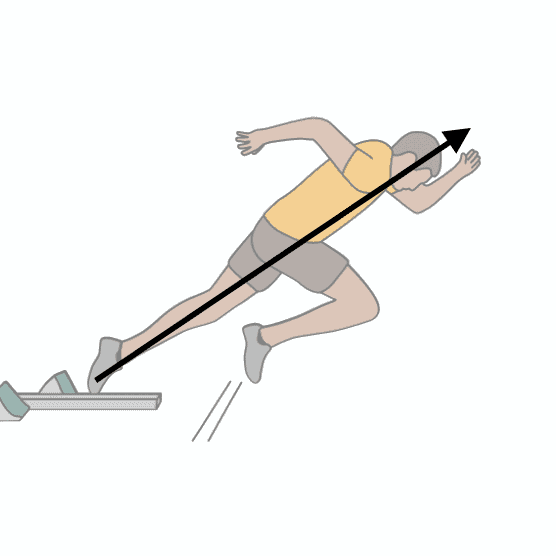 Sprintstart - Bewegungsablauf-4 Tiefstart (Bewegungsanalyse) - Leichtathletik
