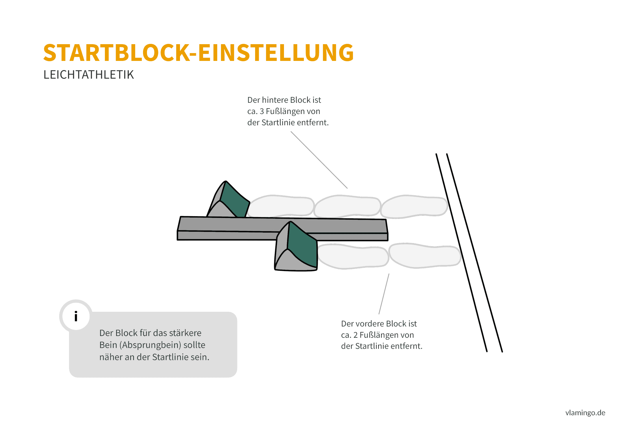 Startblock-Einstellung (Tiefstart) - Leichtathletik Startblock-Einstellung (Bewegungsanalyse) - Leichtathletik