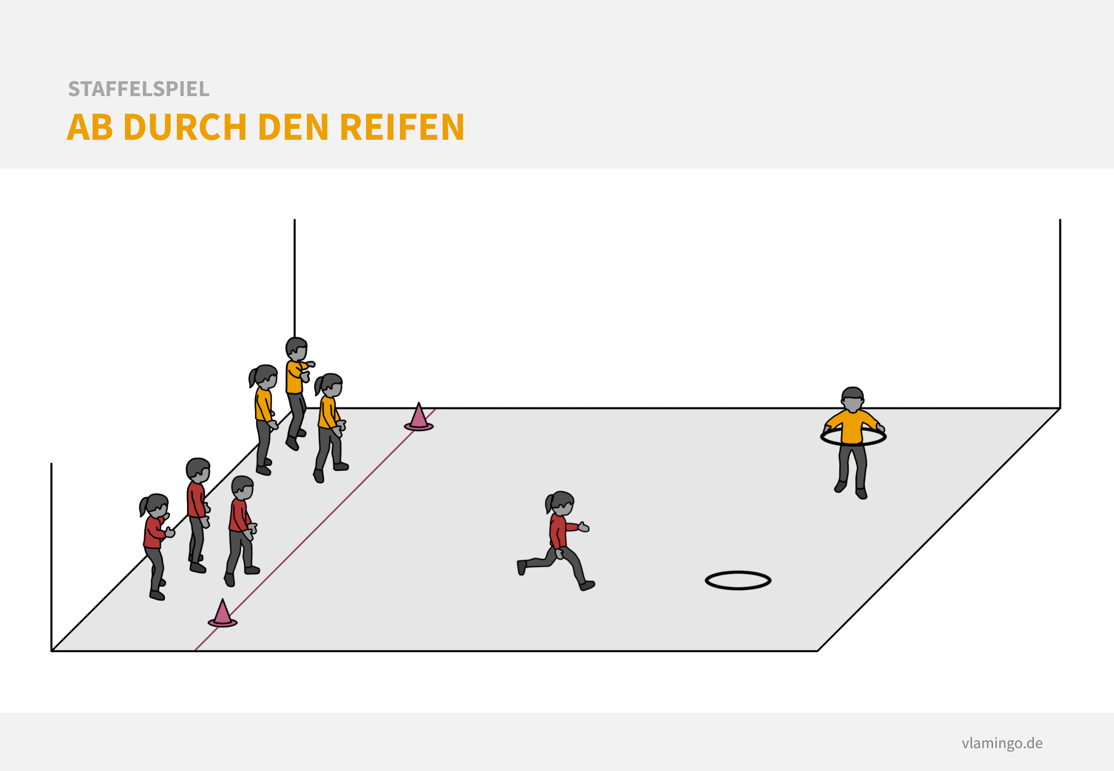 Staffelspiel - Ab durch den Reifen Staffelspiel - Ab durch den Reifen