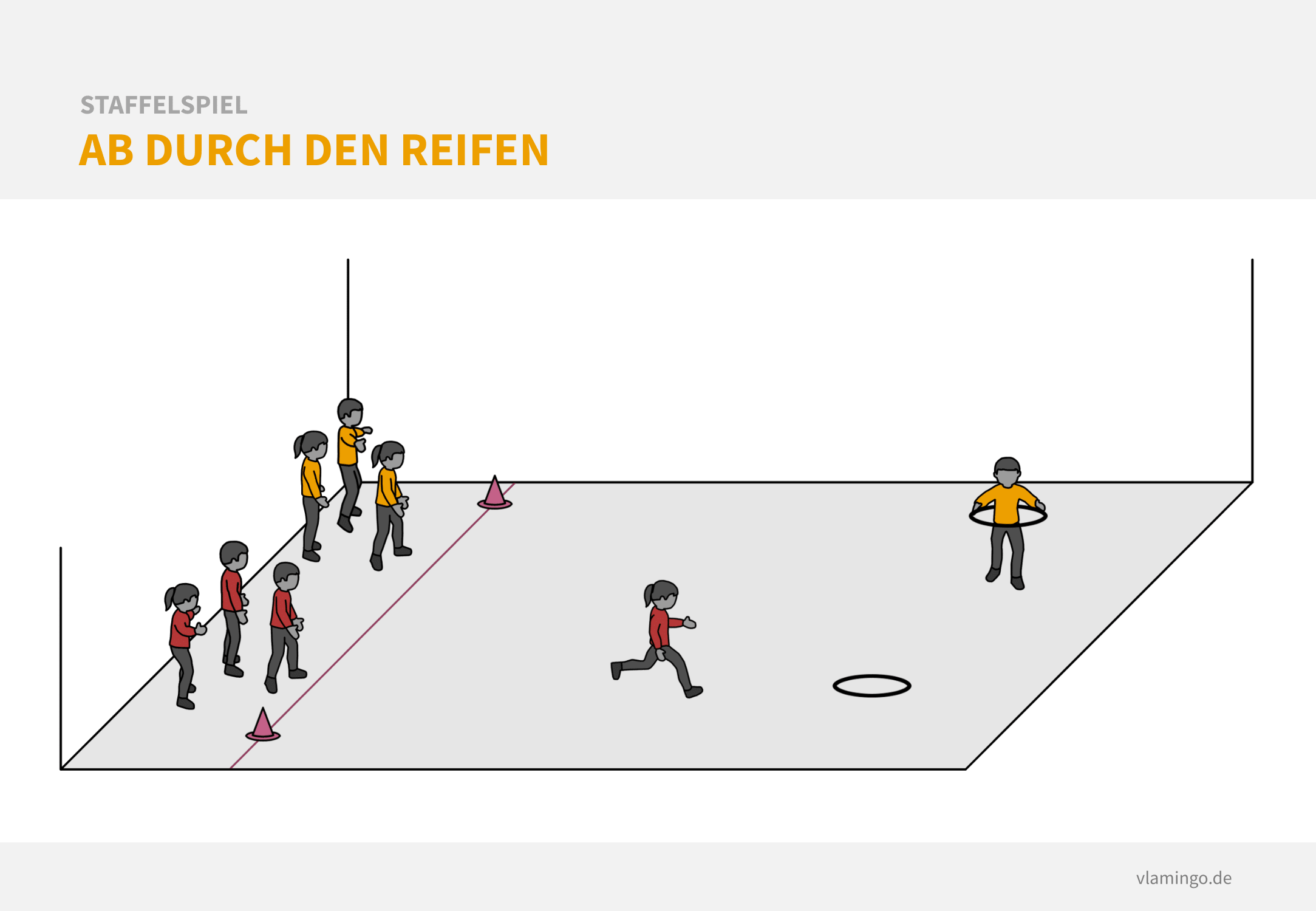 Staffelspiel - Ab durch den Reifen