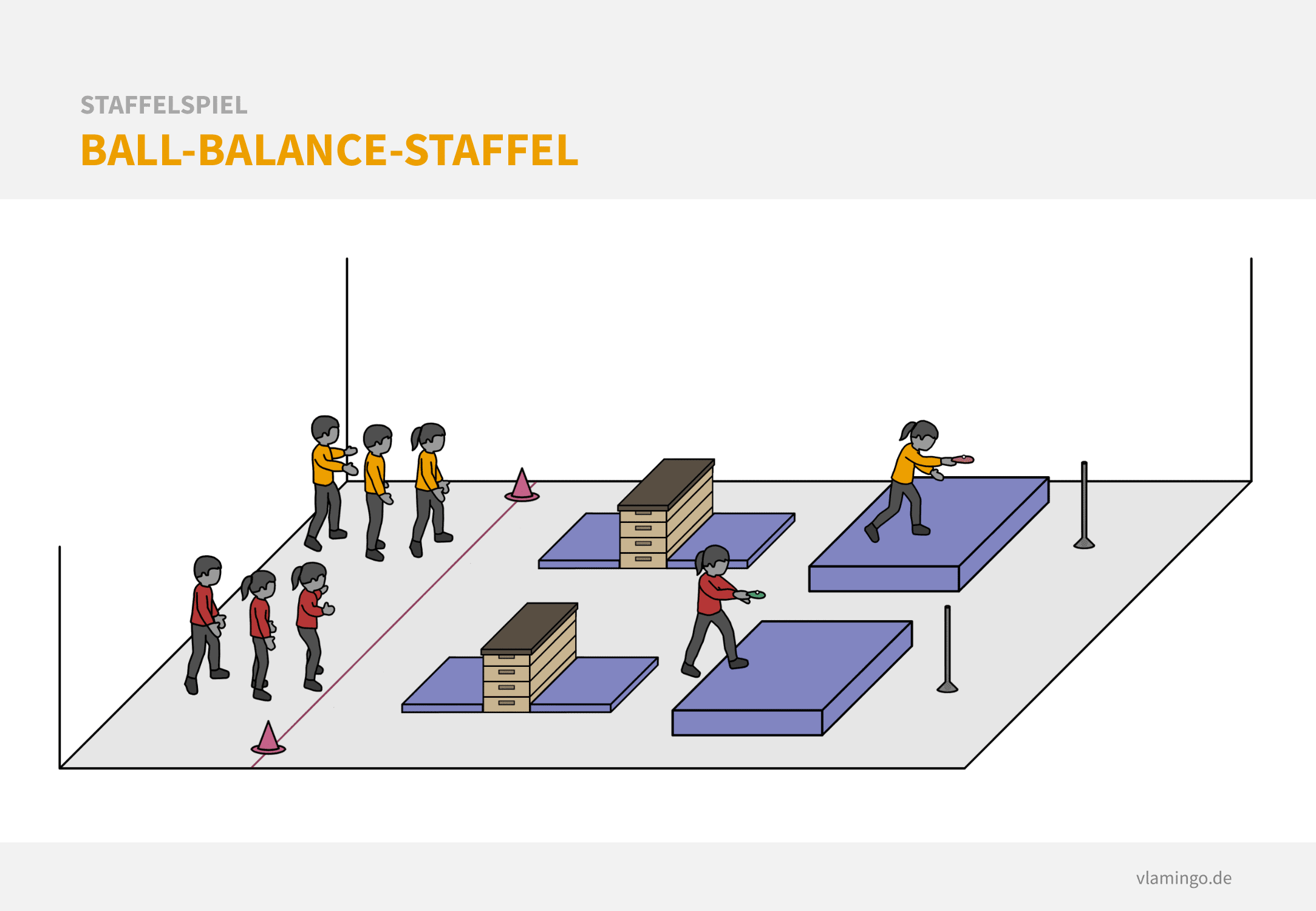 Staffelspiel - Ball-Balance-Staffel