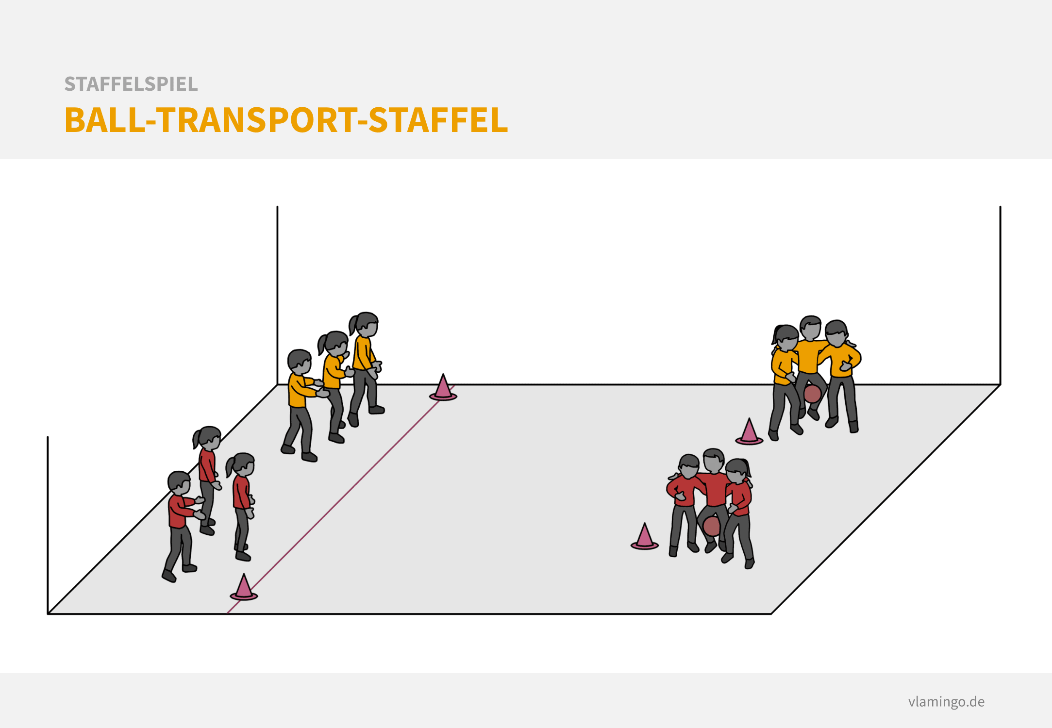 Staffelspiel - Ball-Transport-Staffel Staffelspiel - Ball-Transport-Staffel