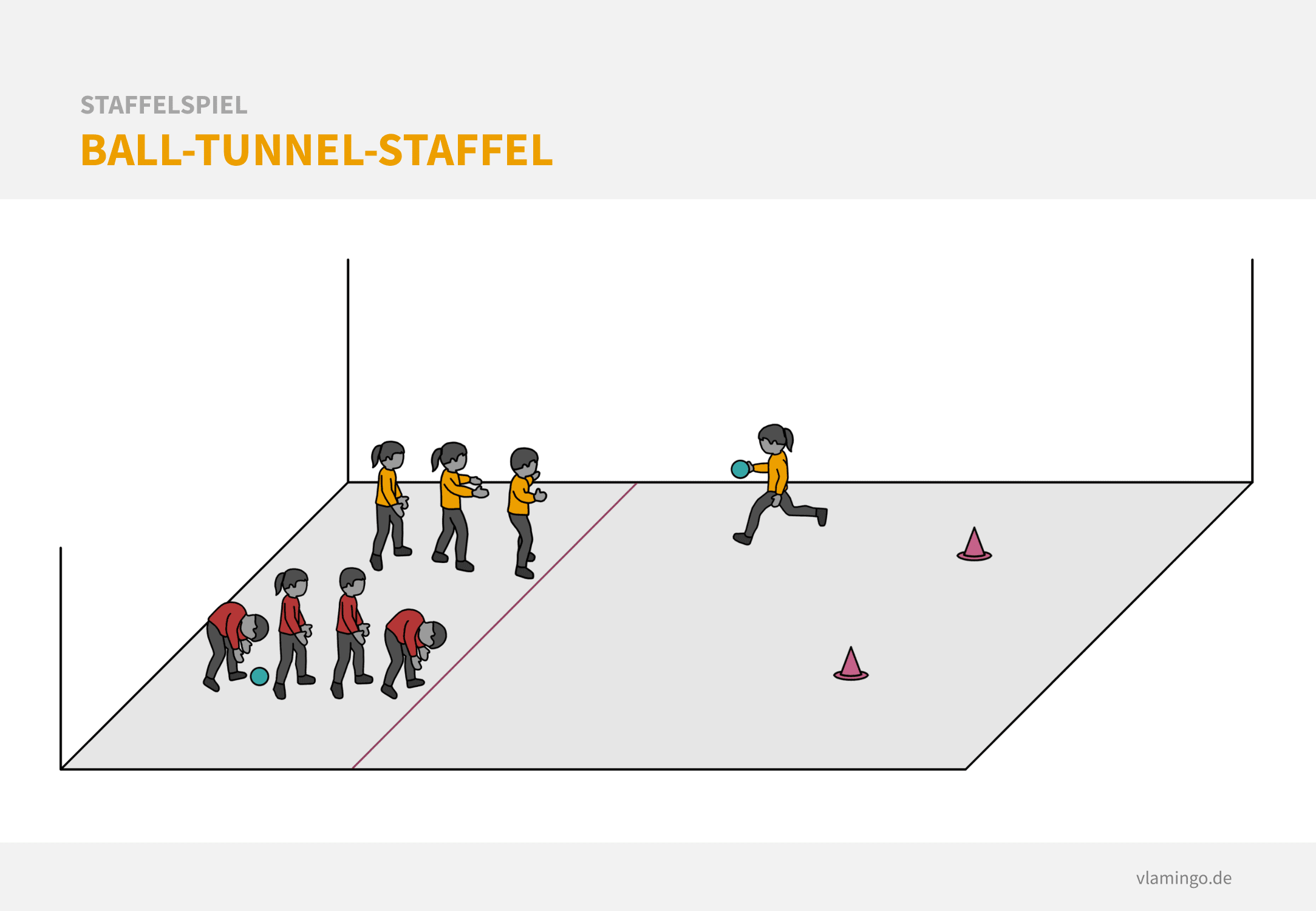 Staffelspiel - Ball-Tunnel-Staffel