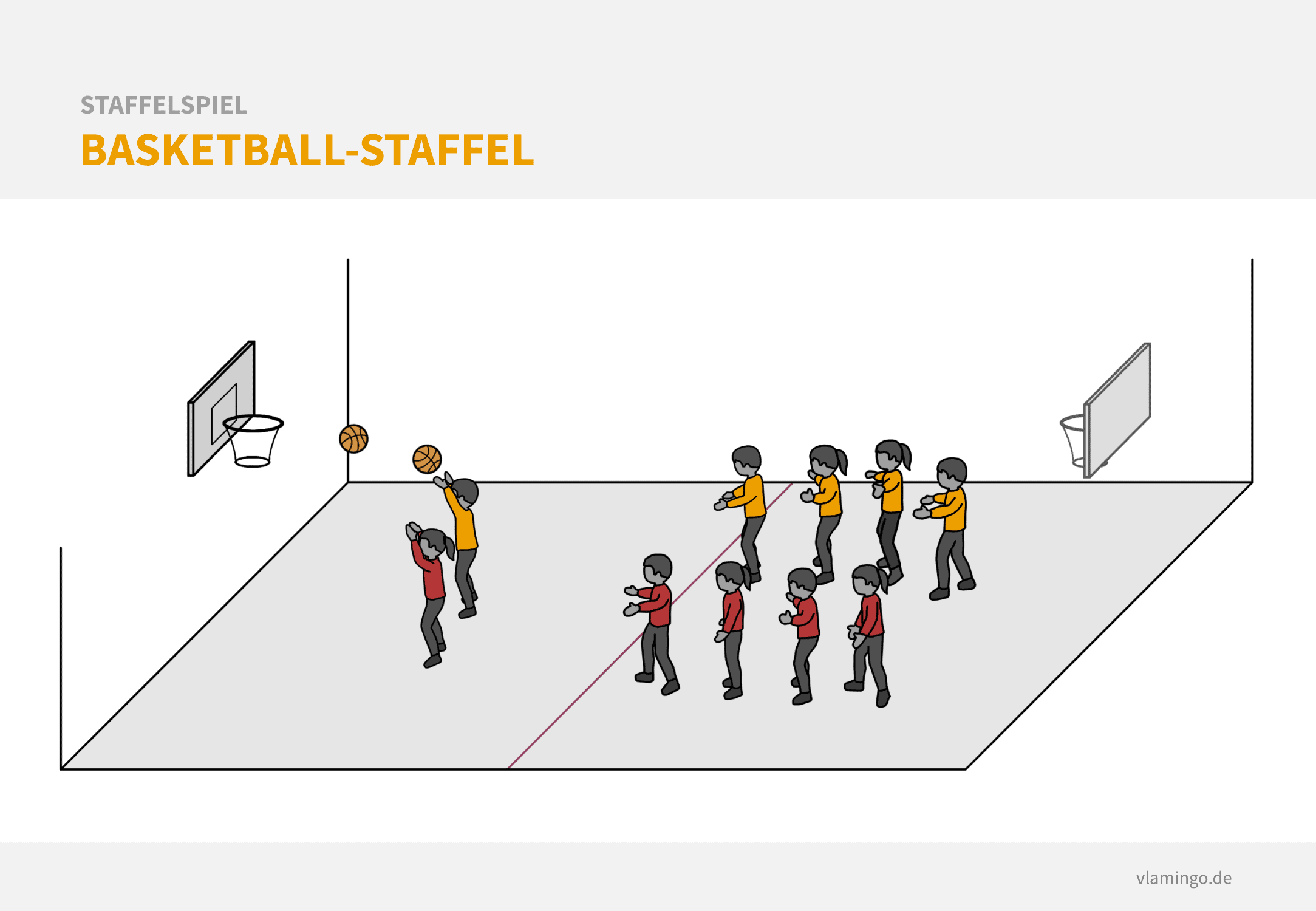 Staffelspiel - Basketball-Staffel