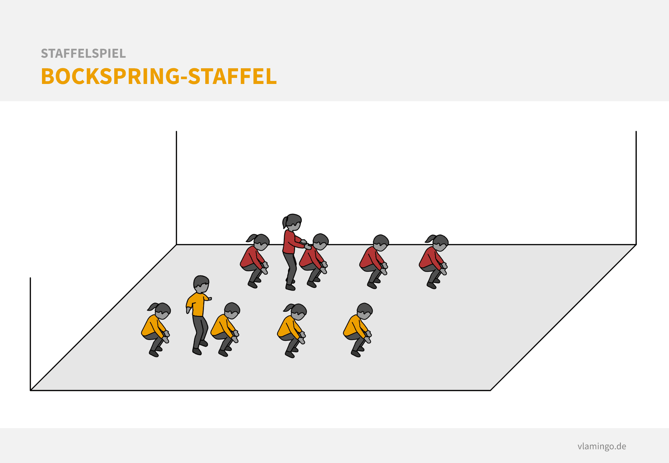 Staffelspiel - Bockspring-Staffel