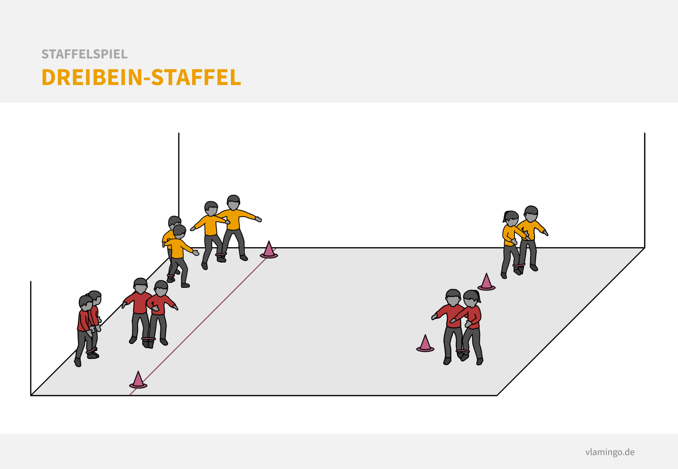 Staffelspiel - Dreibein-Staffel